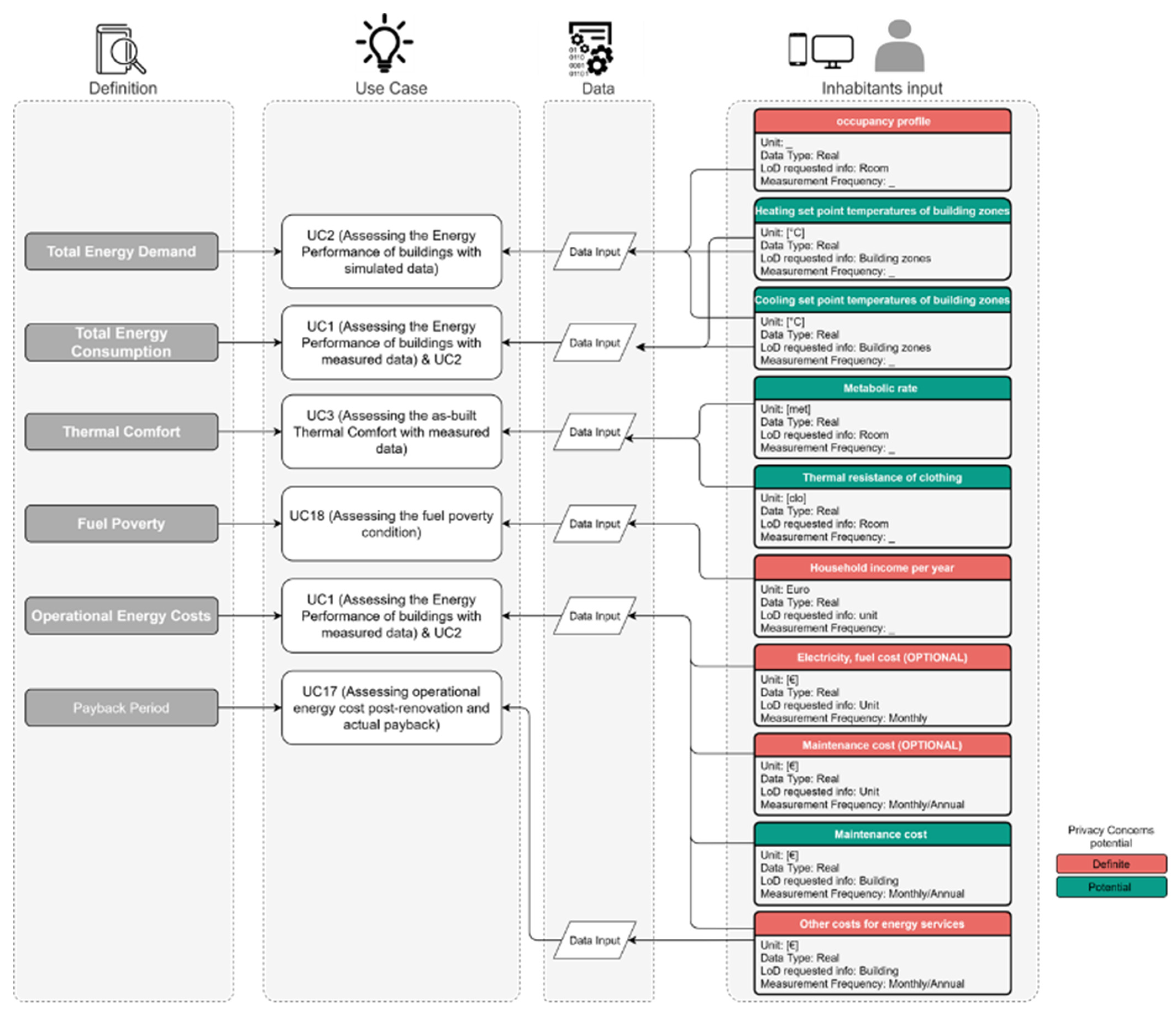 Environsciproc 11 00028 g001 550