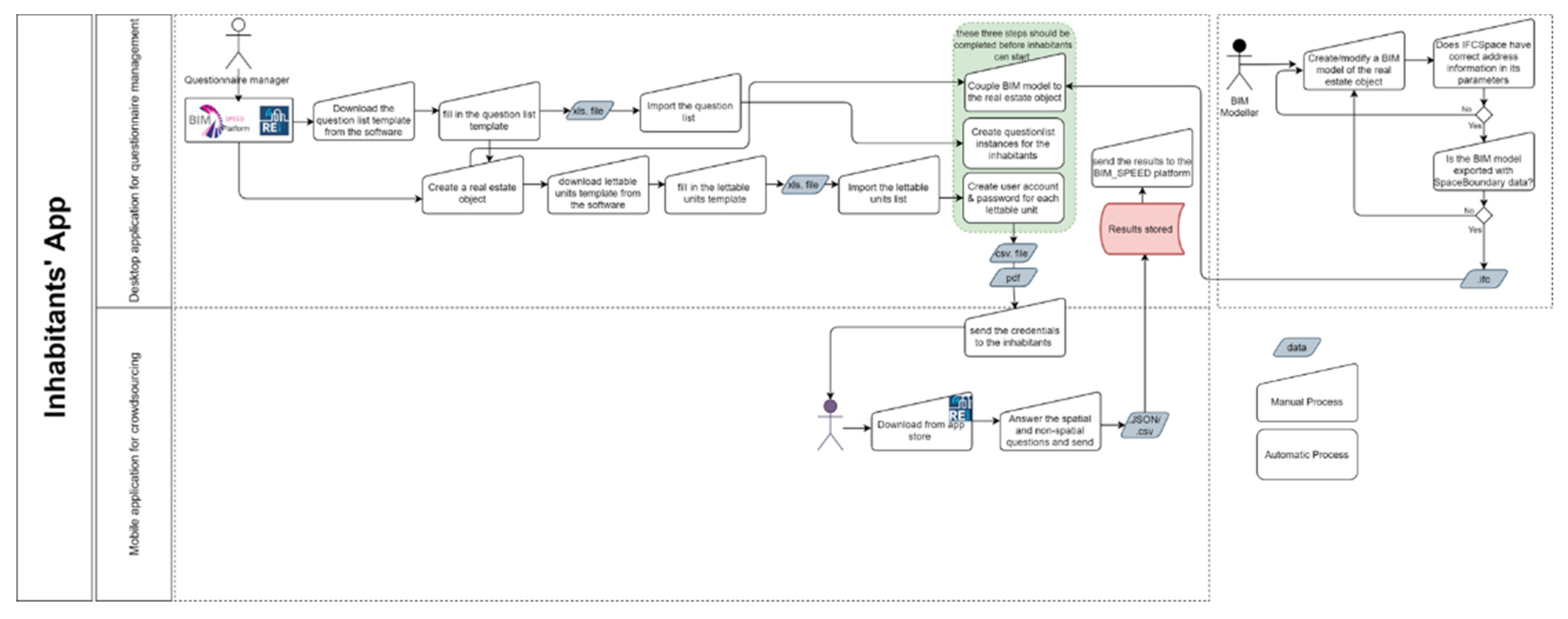 Environsciproc 11 00028 g002 550