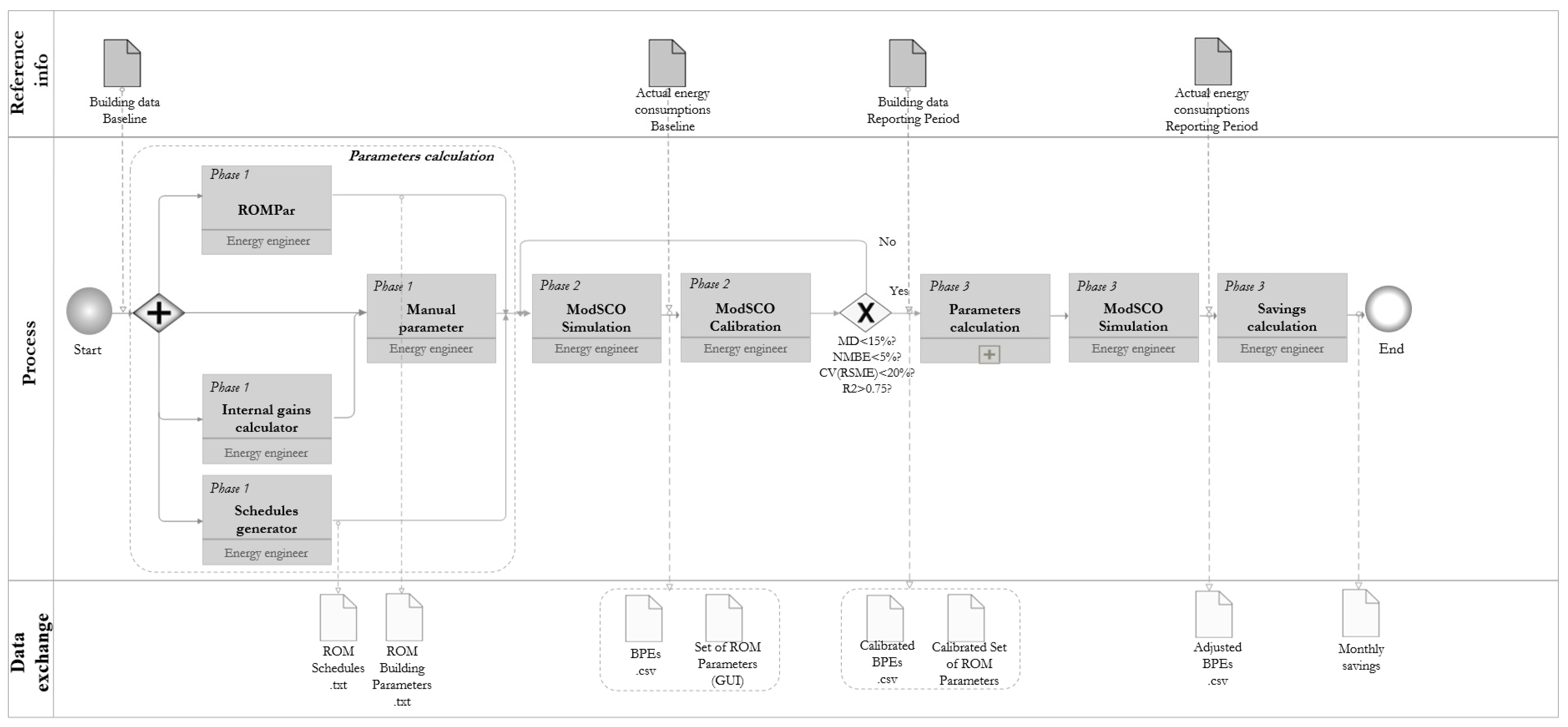 Environsciproc 11 00031 g001 550