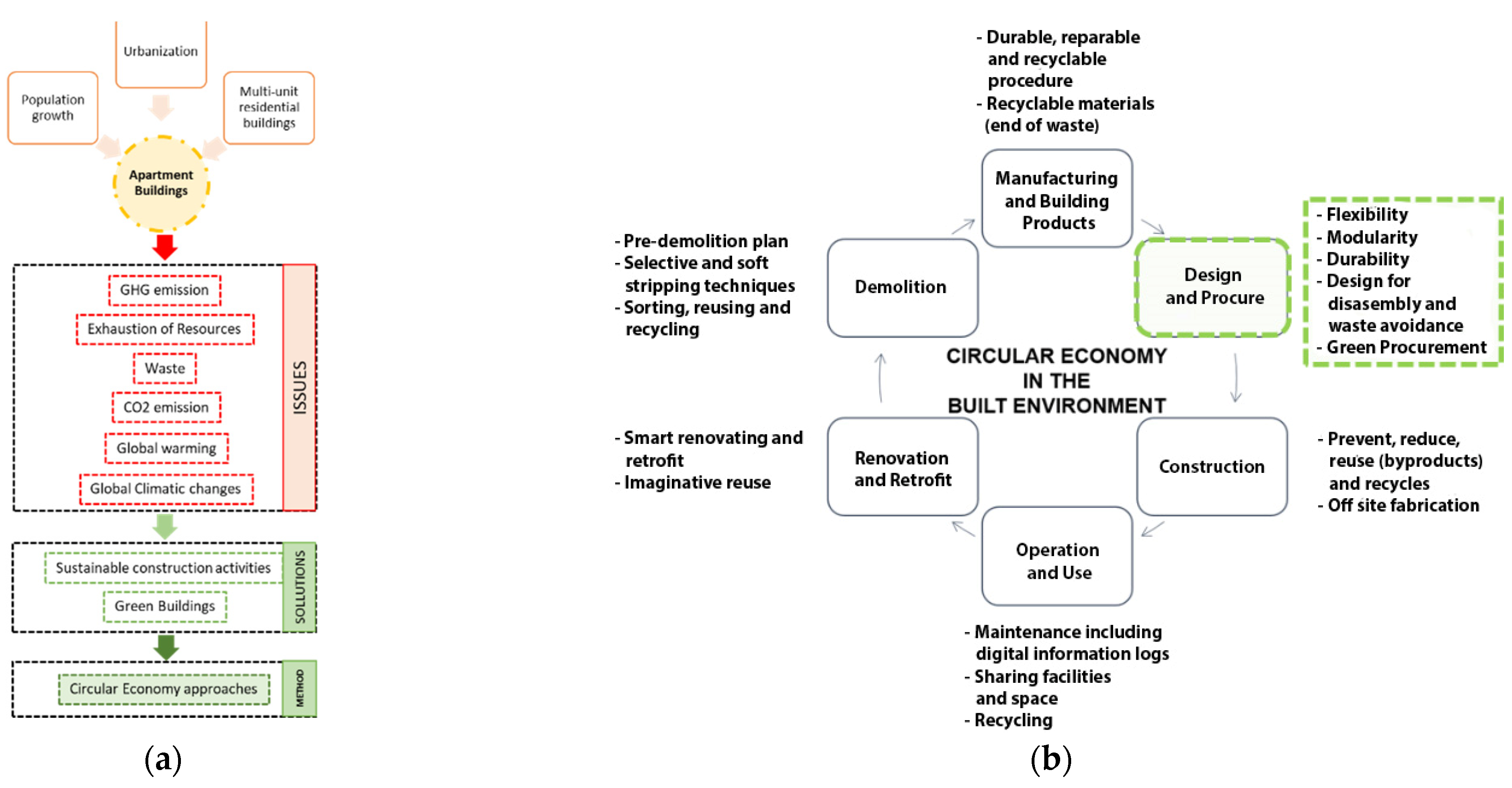 Environsciproc 12 00003 g001