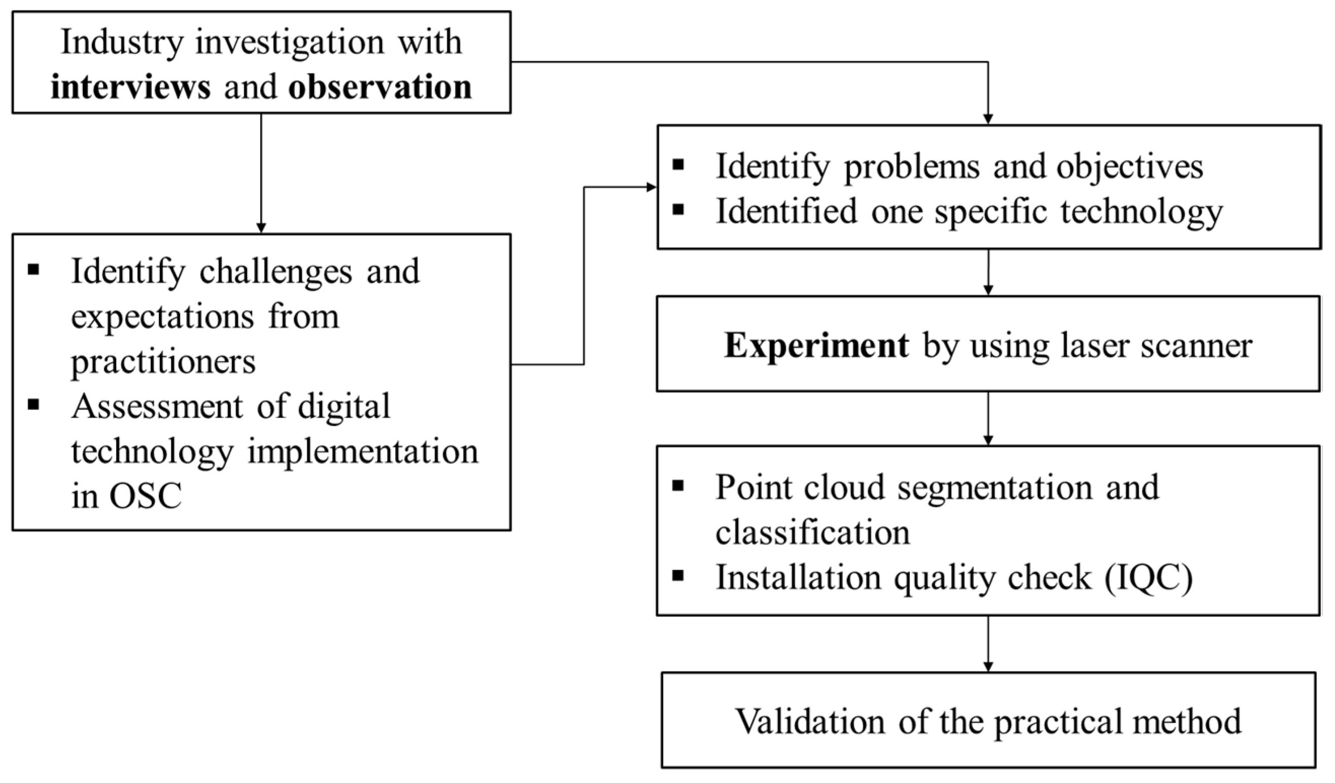 Environsciproc 12 00008 g001