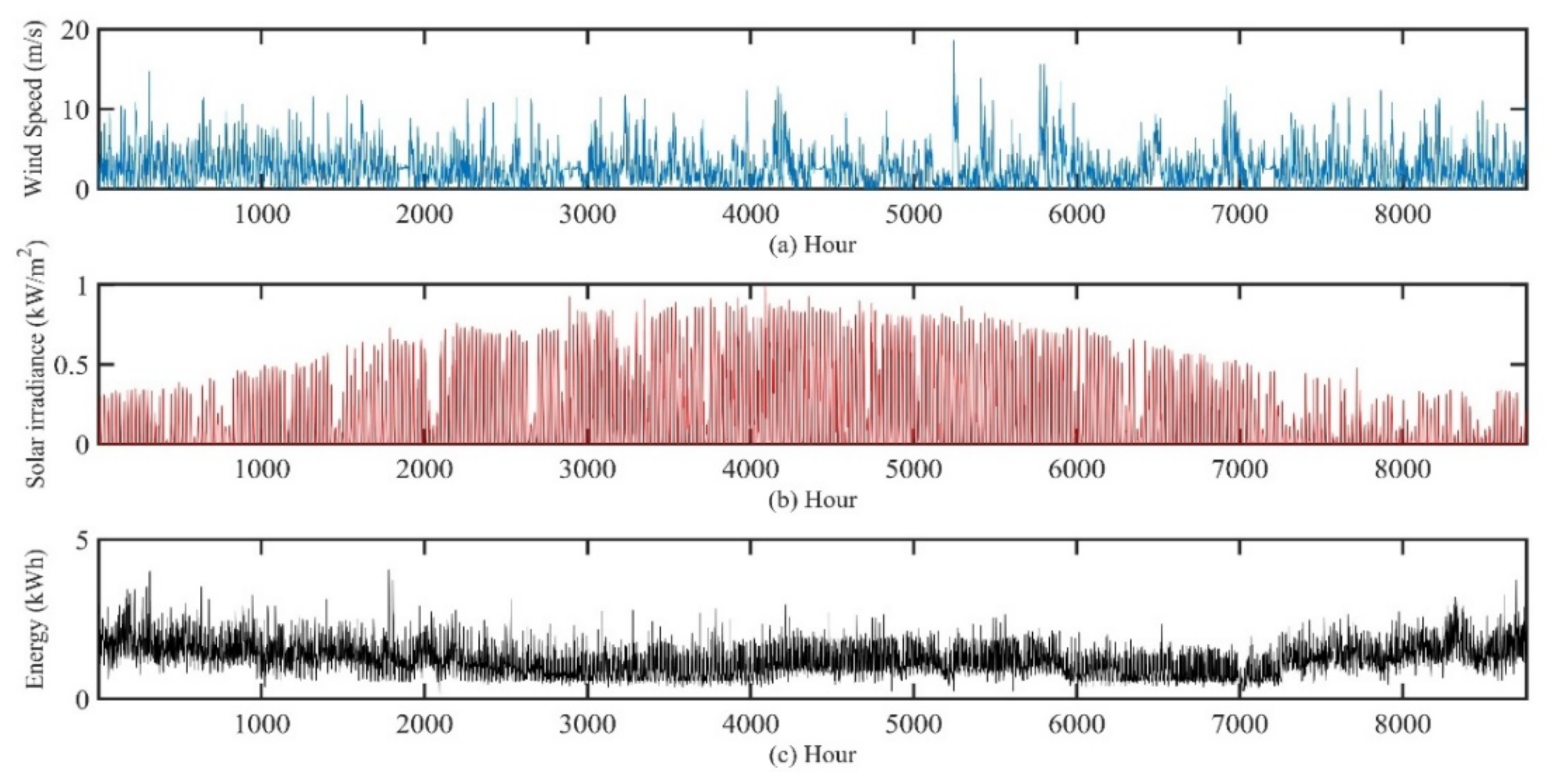 Environsciproc 12 00012 g001