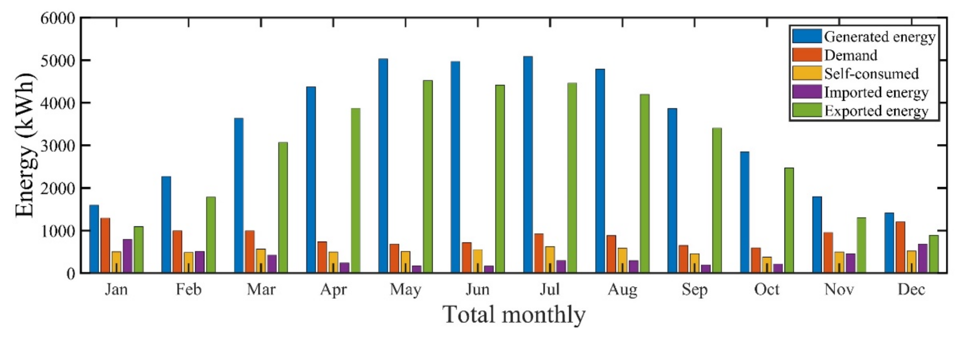 Environsciproc 12 00012 g002