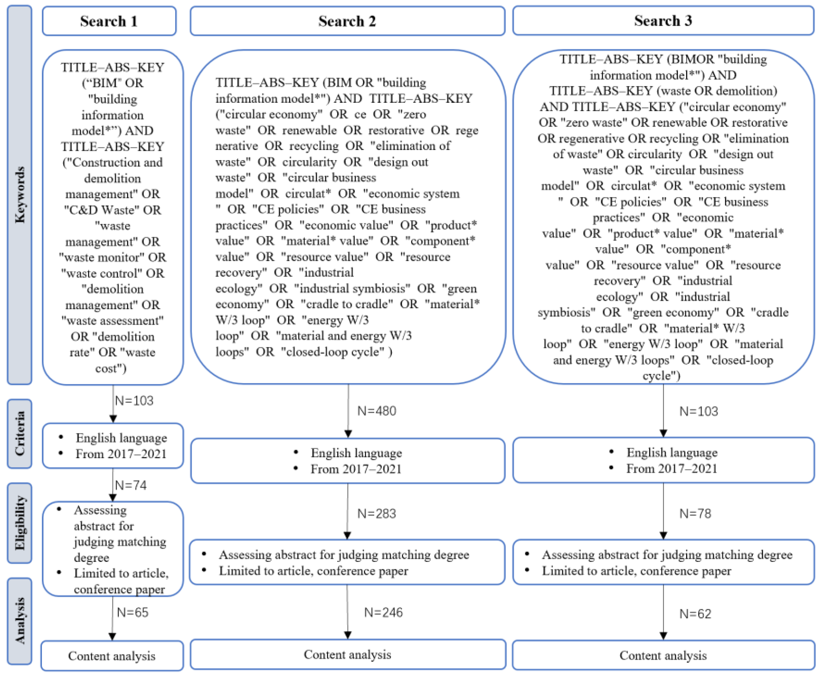 Environsciproc 12 00013 g002 550
