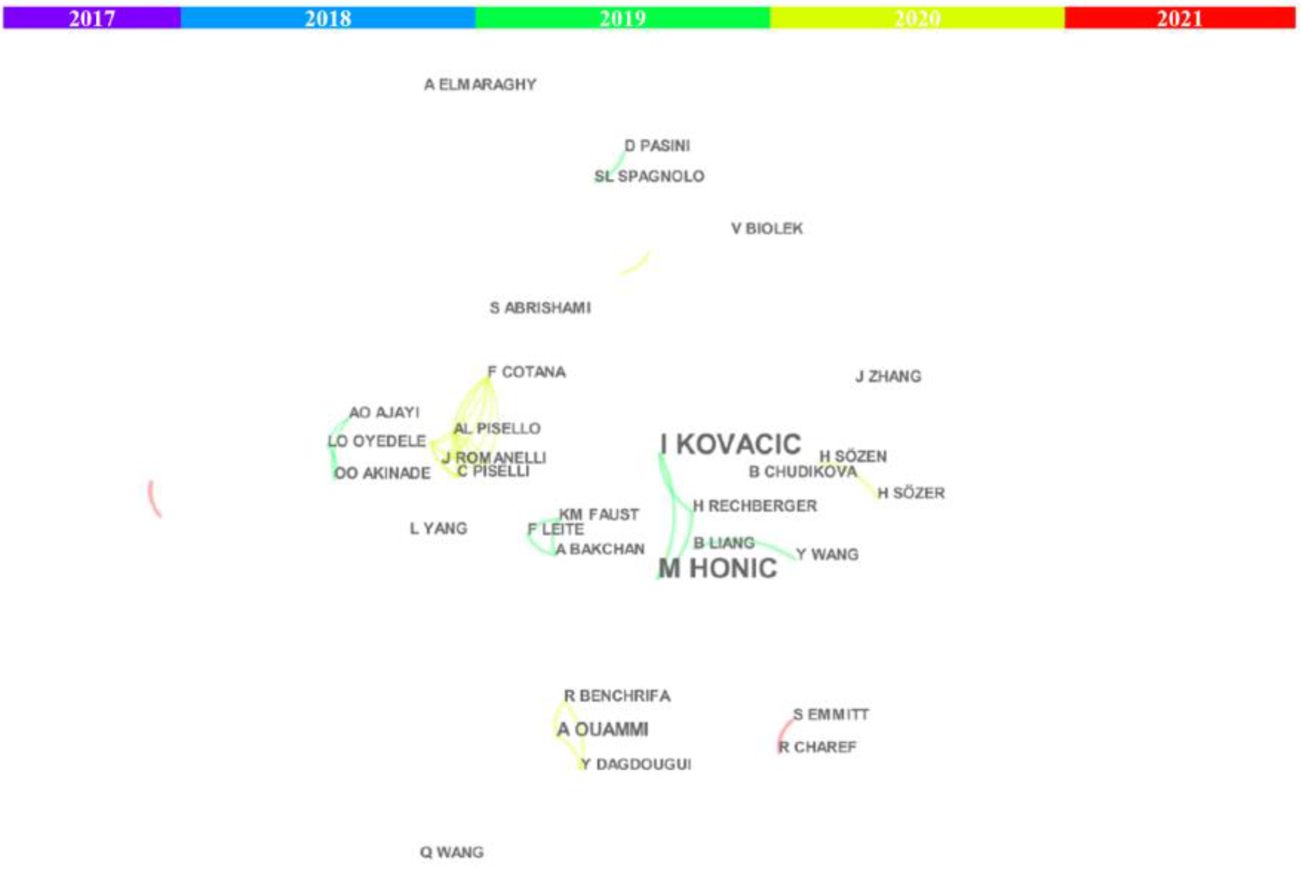 Environsciproc 12 00013 g003 550