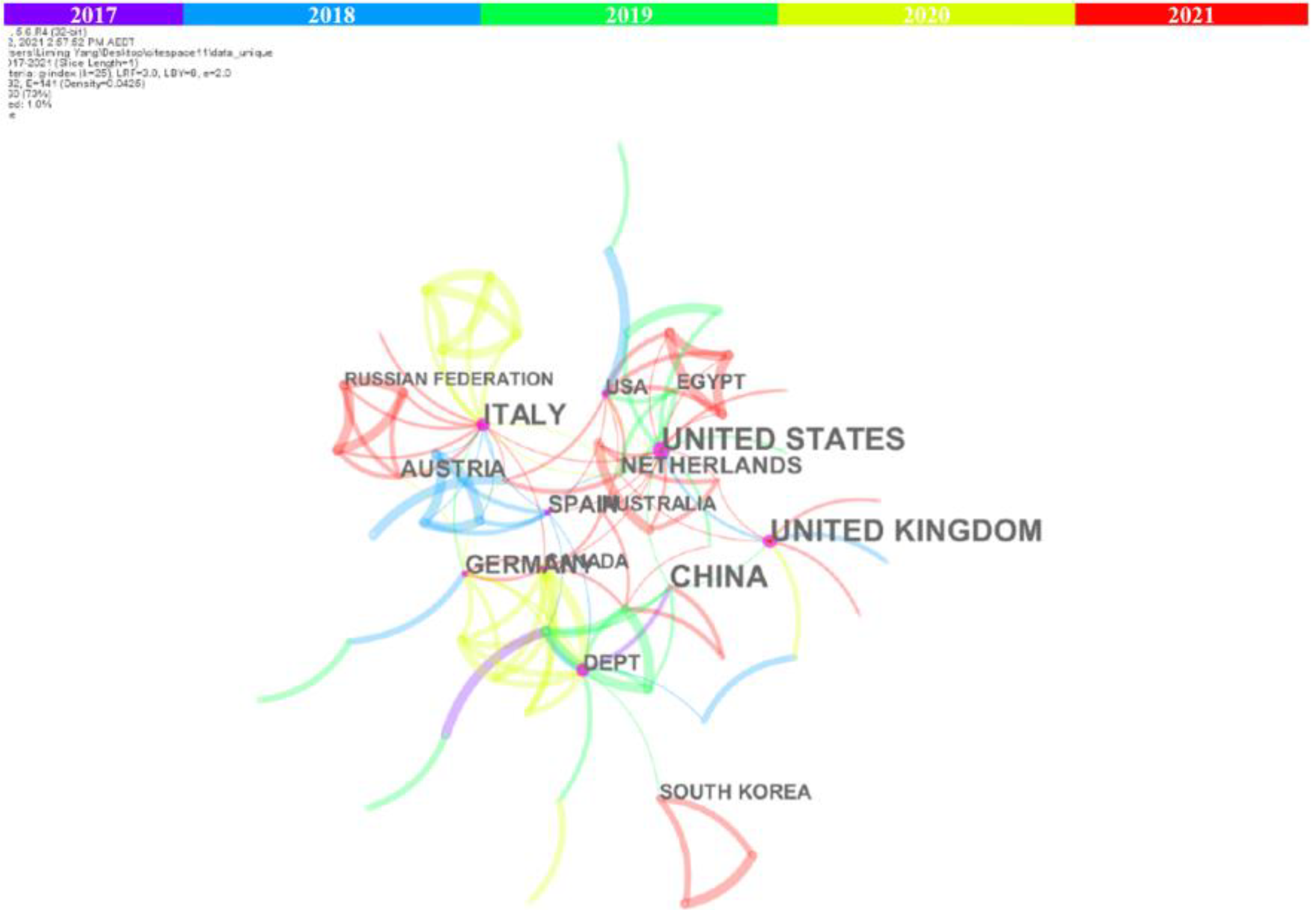 Environsciproc 12 00013 g004 550