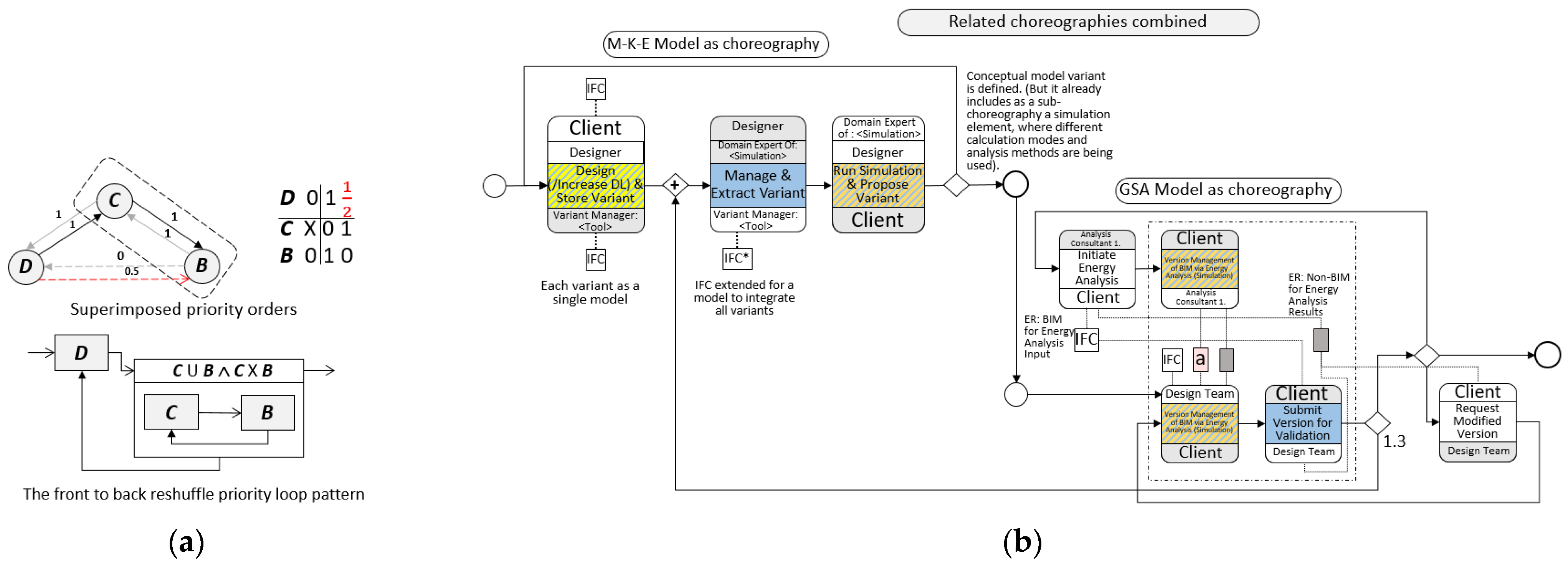 Environsciproc 12 00014 g002
