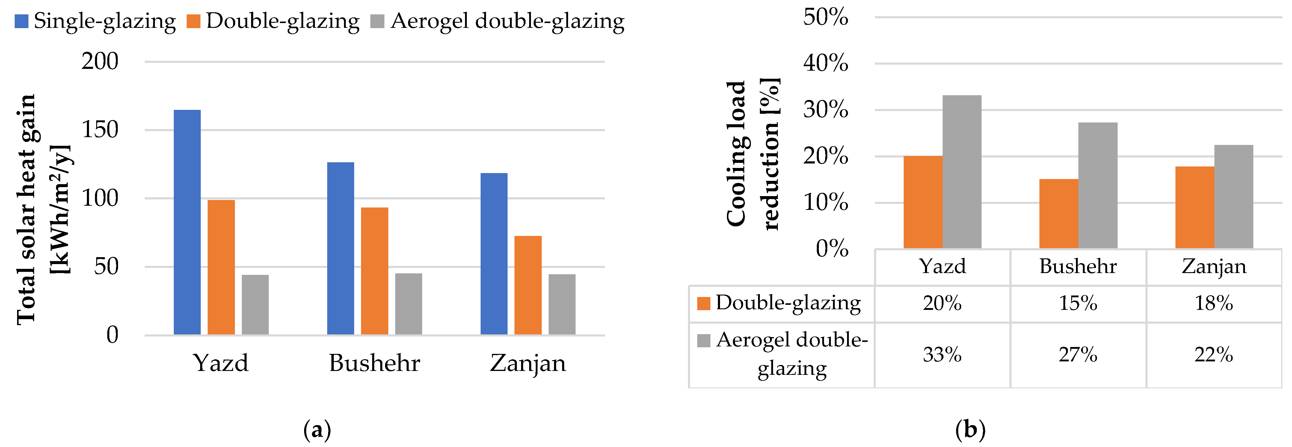 Environsciproc 12 00015 g002