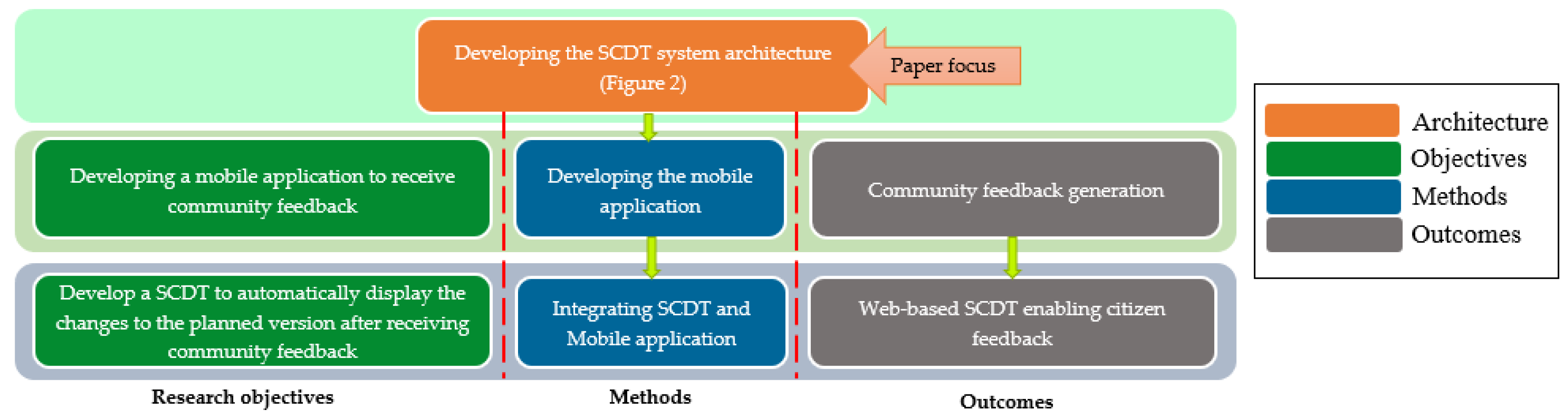 Environsciproc 12 00019 g001