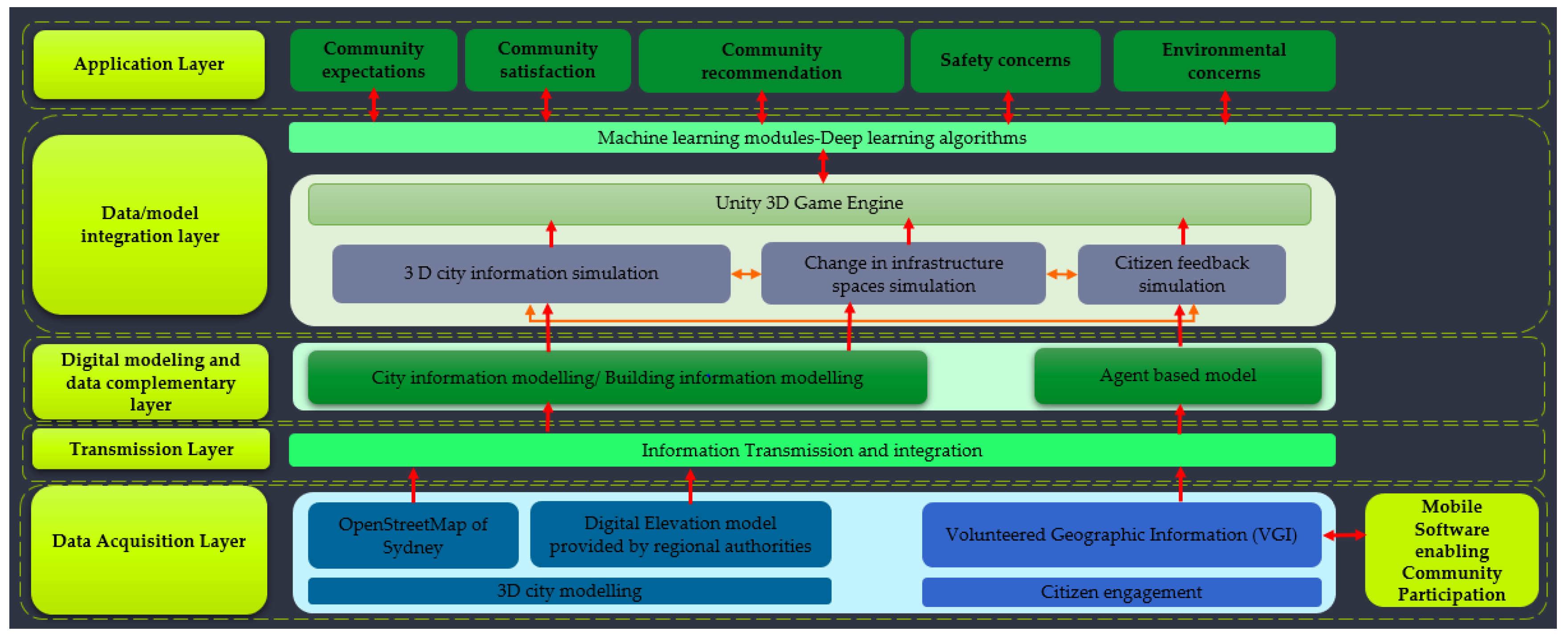 Environsciproc 12 00019 g002