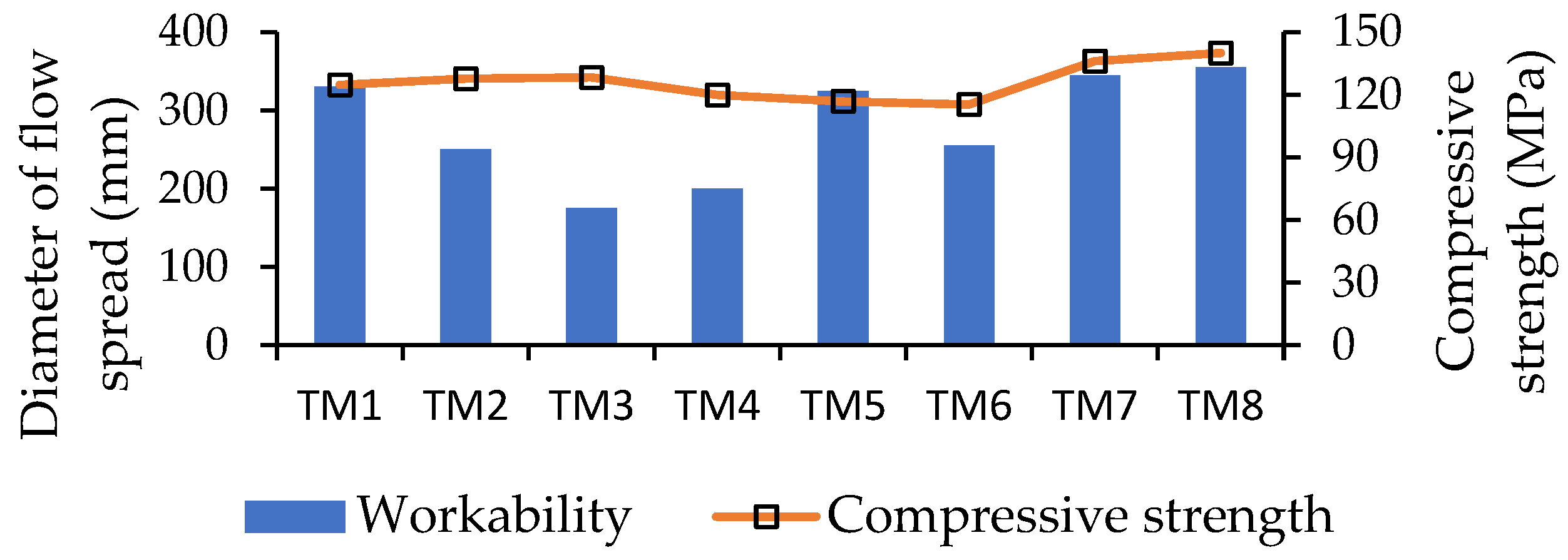 Environsciproc 12 00020 g001 550