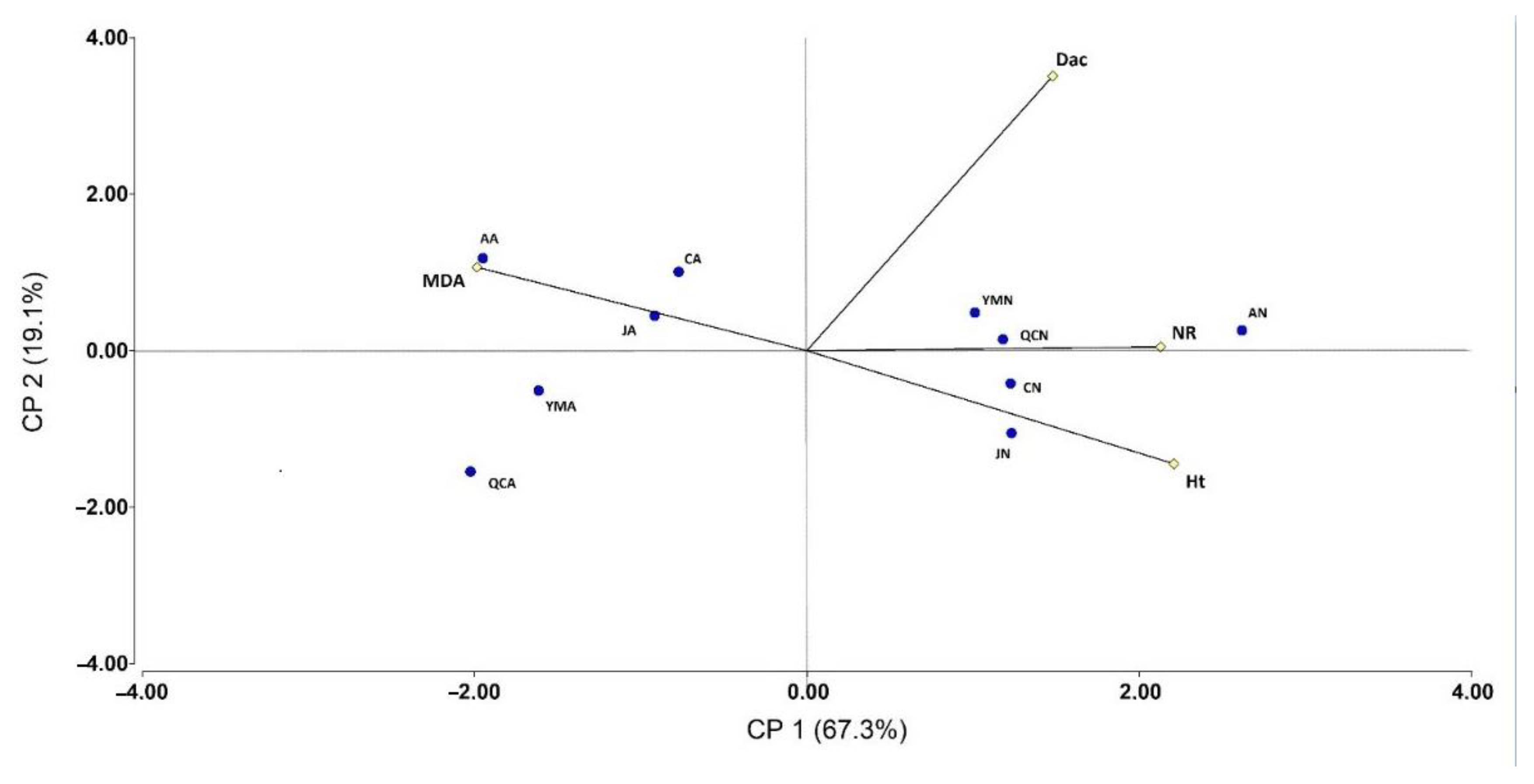 Environsciproc 13 00002 g001