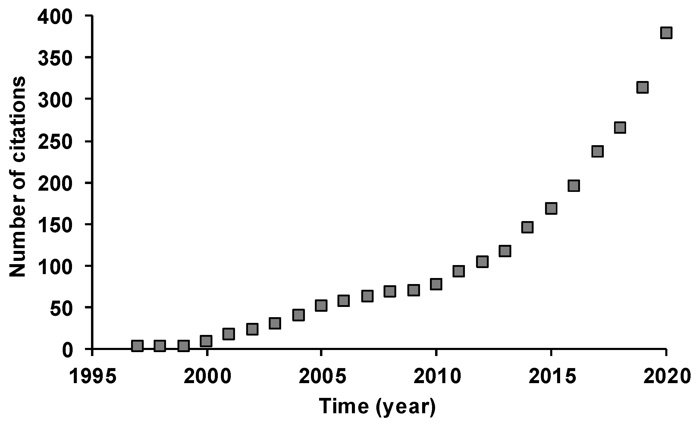 Environsciproc 13 00003 g001 550