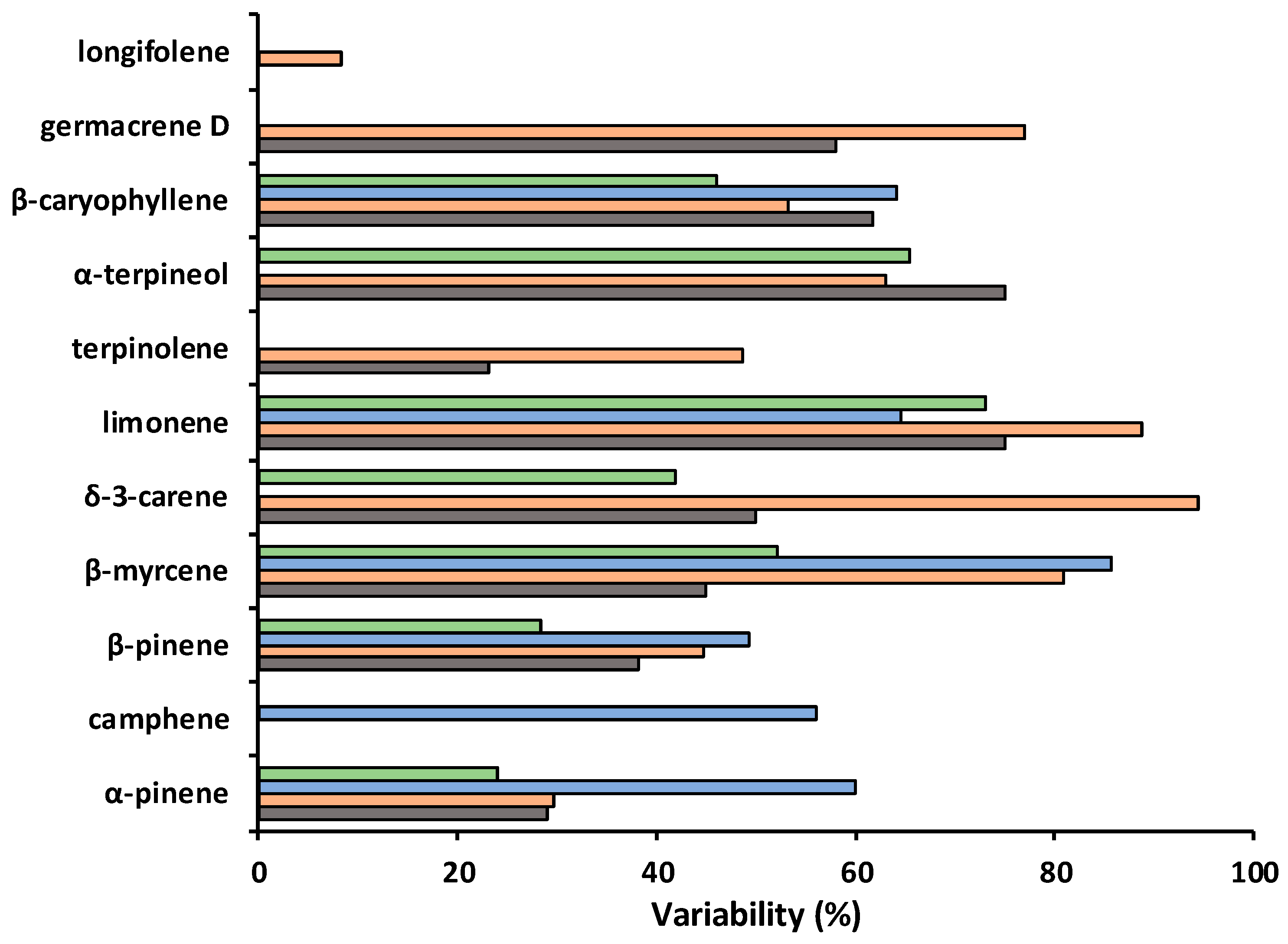 Environsciproc 13 00003 g002 550