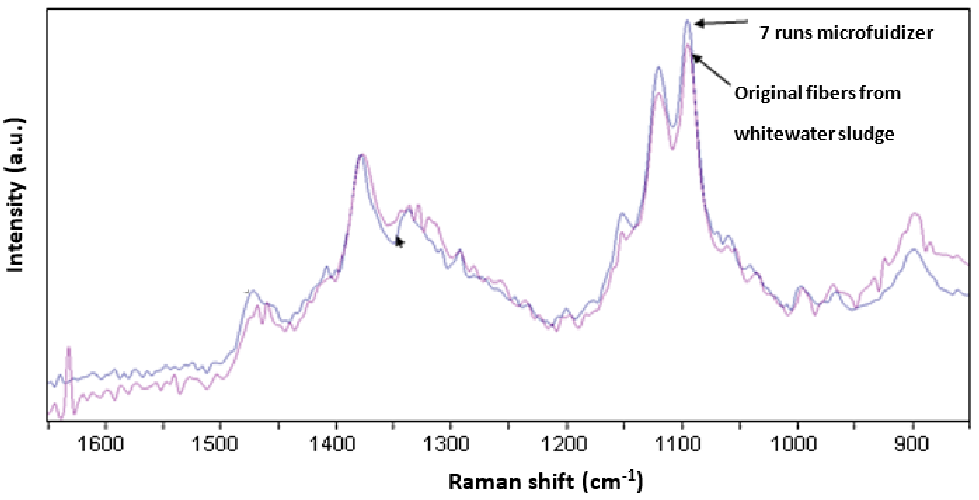 Environsciproc 13 00006 g003