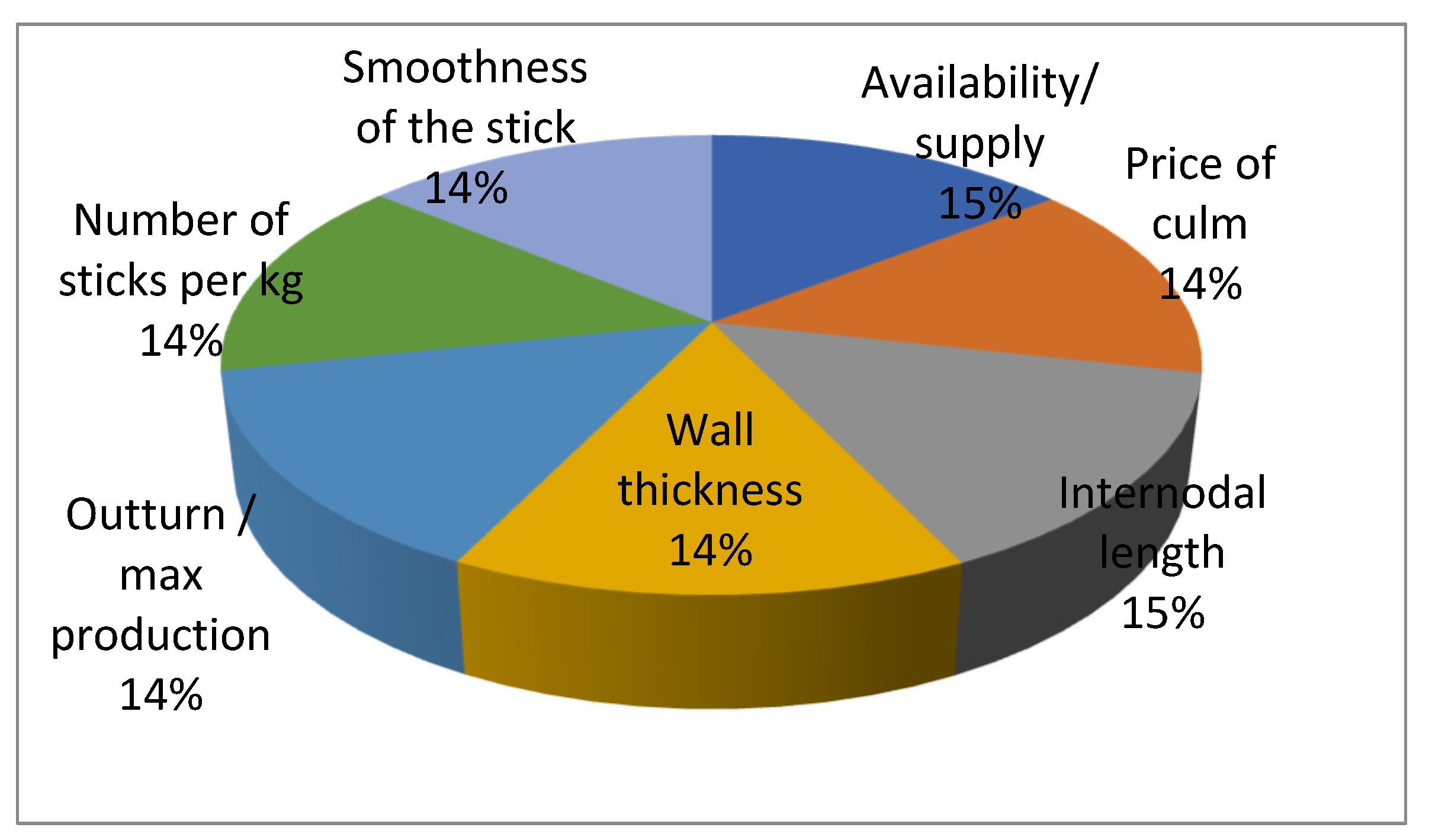 Environsciproc 13 00007 g001