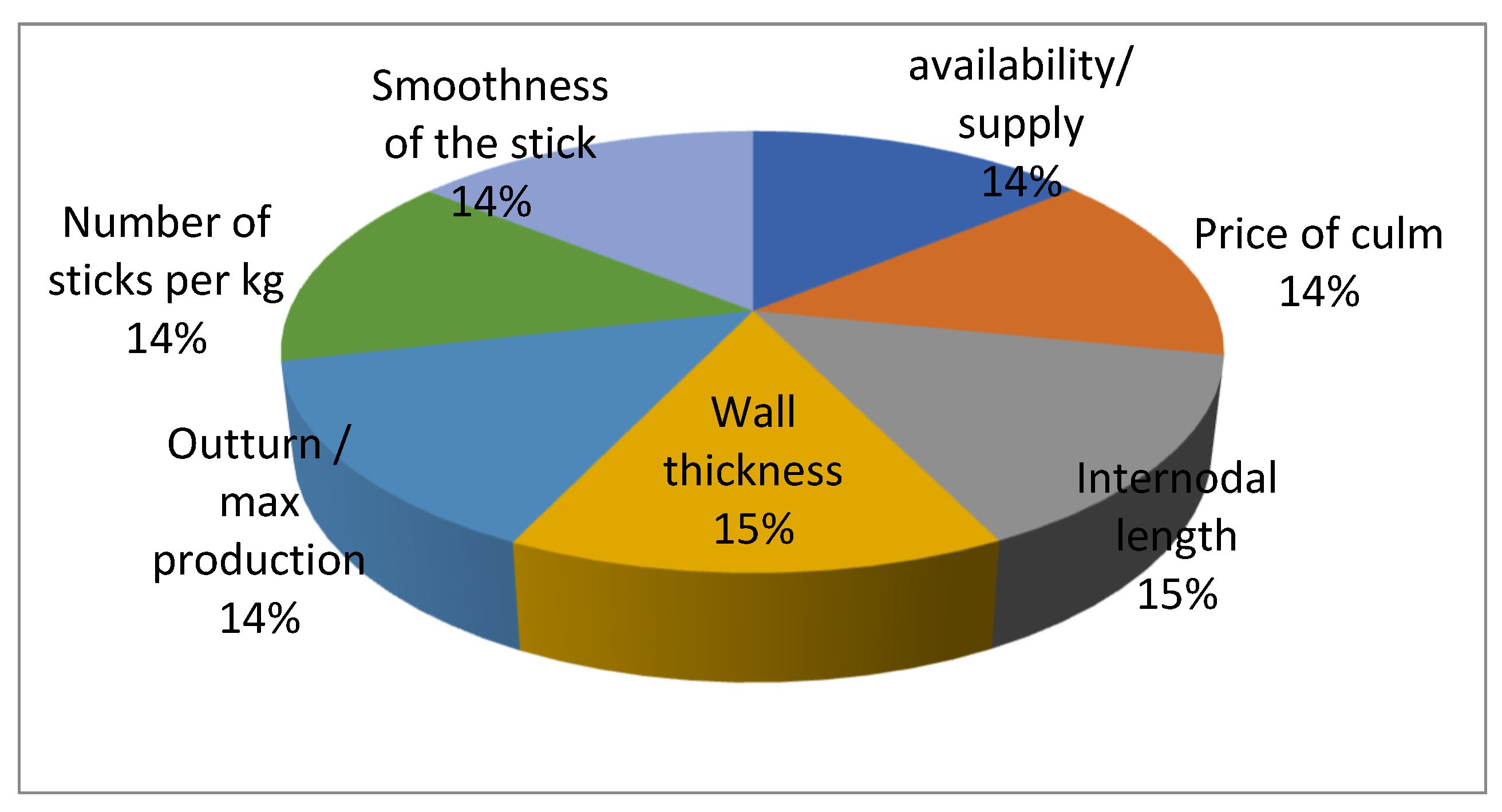 Environsciproc 13 00007 g002