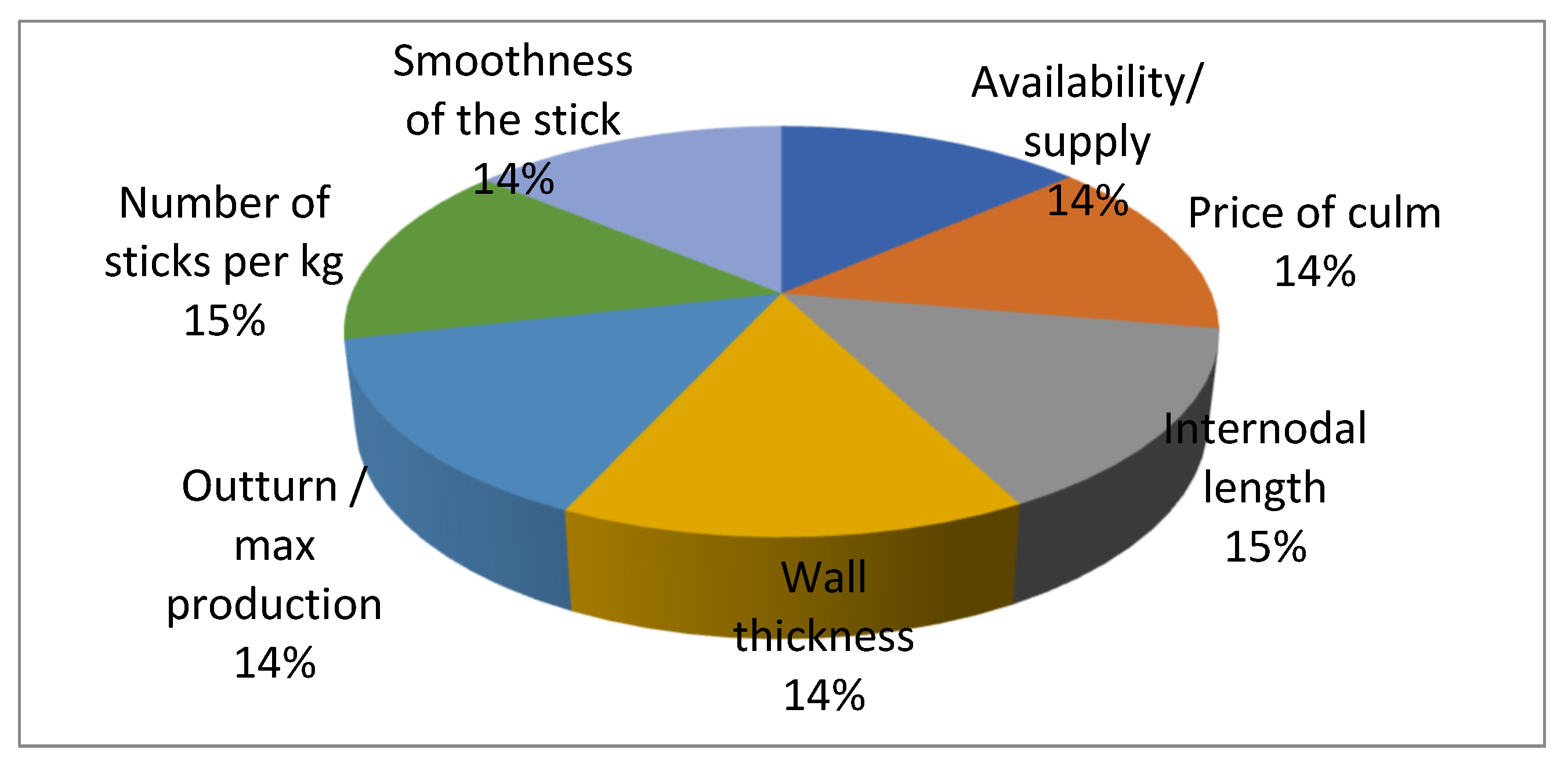 Environsciproc 13 00007 g003
