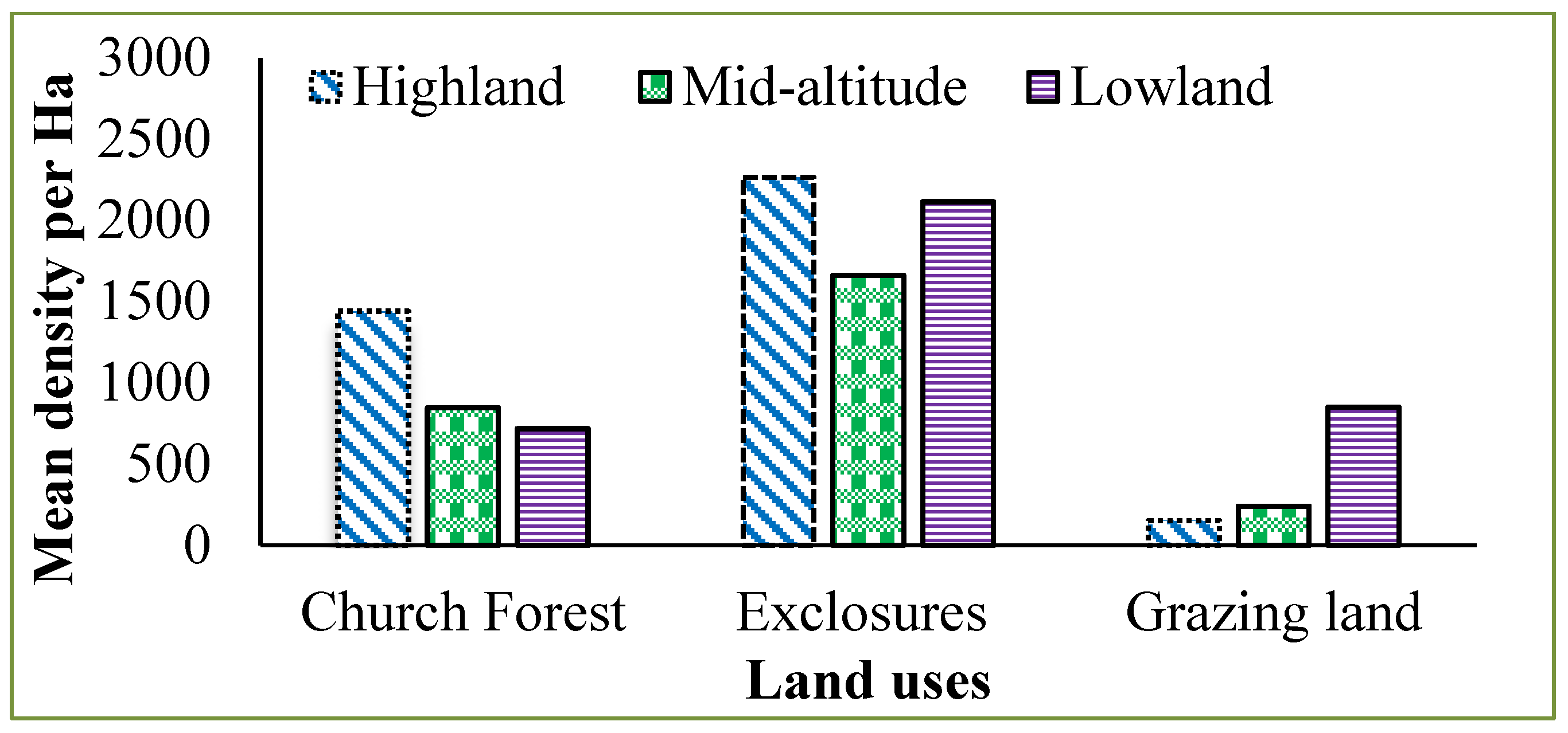 Environsciproc 13 00014 g002 550