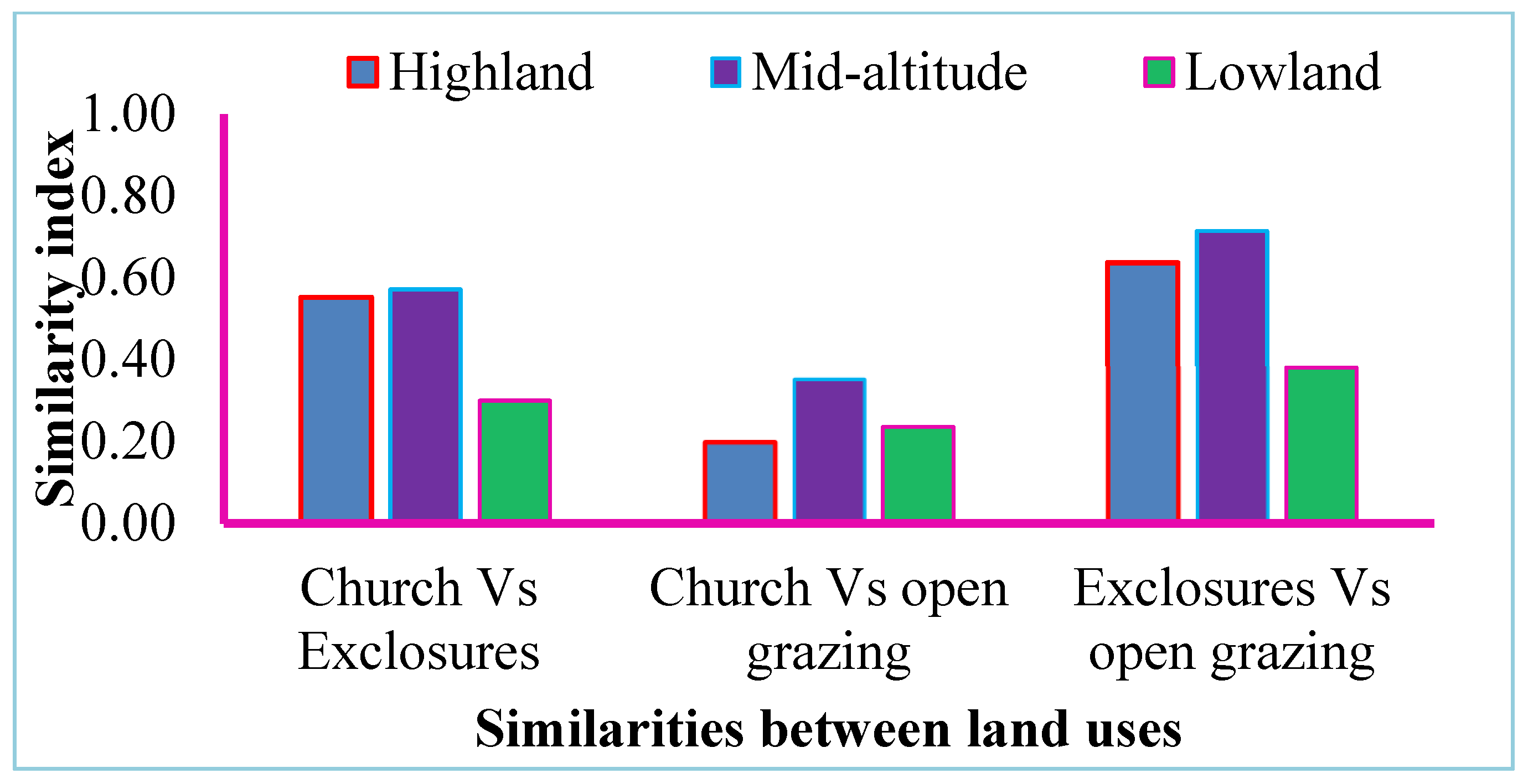 Environsciproc 13 00014 g004 550