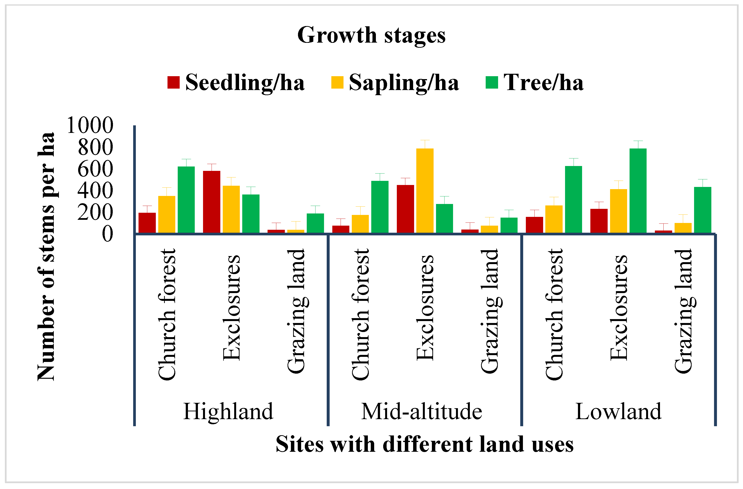 Environsciproc 13 00014 g005 550