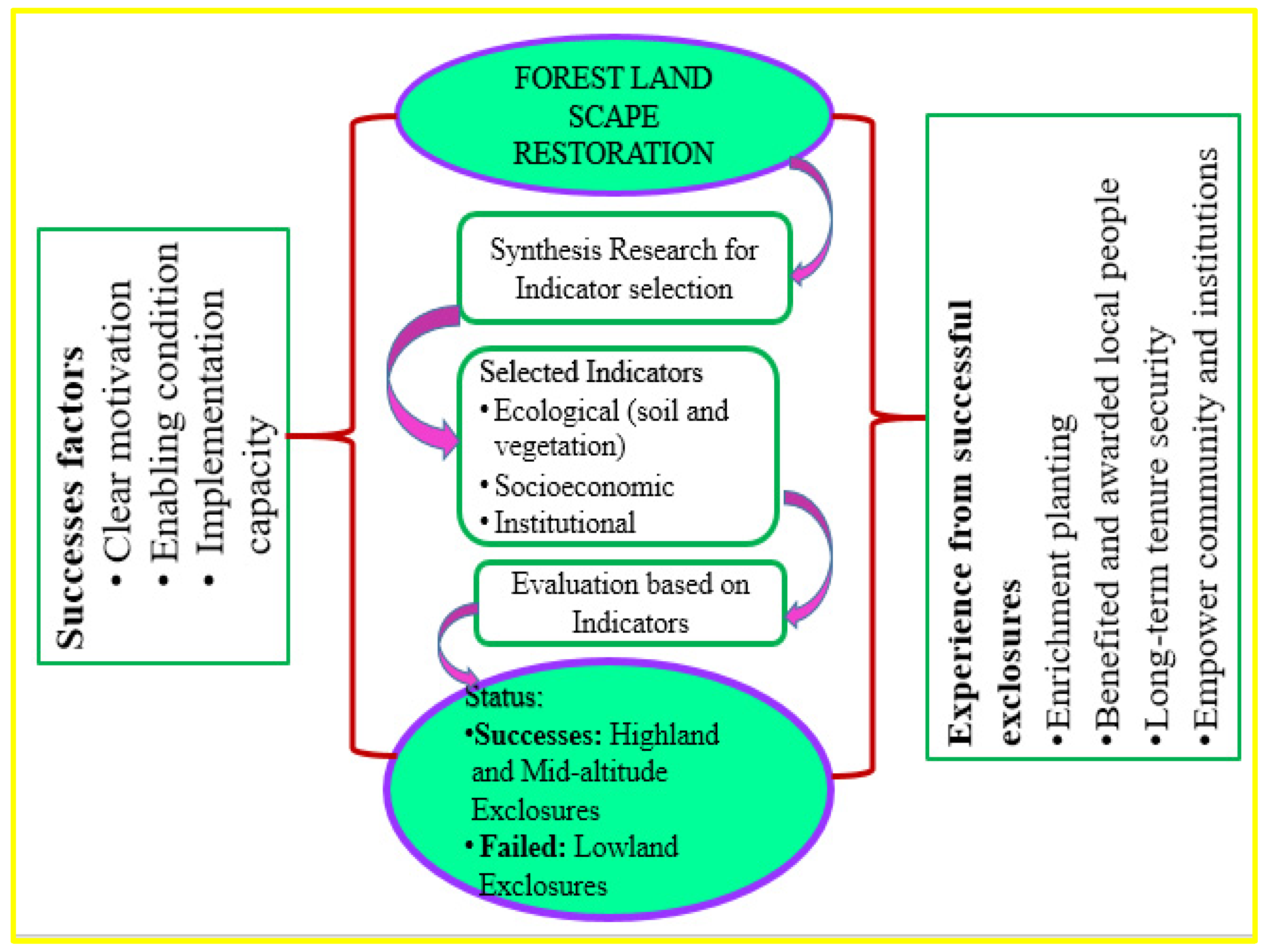 Environsciproc 13 00014 g008 550