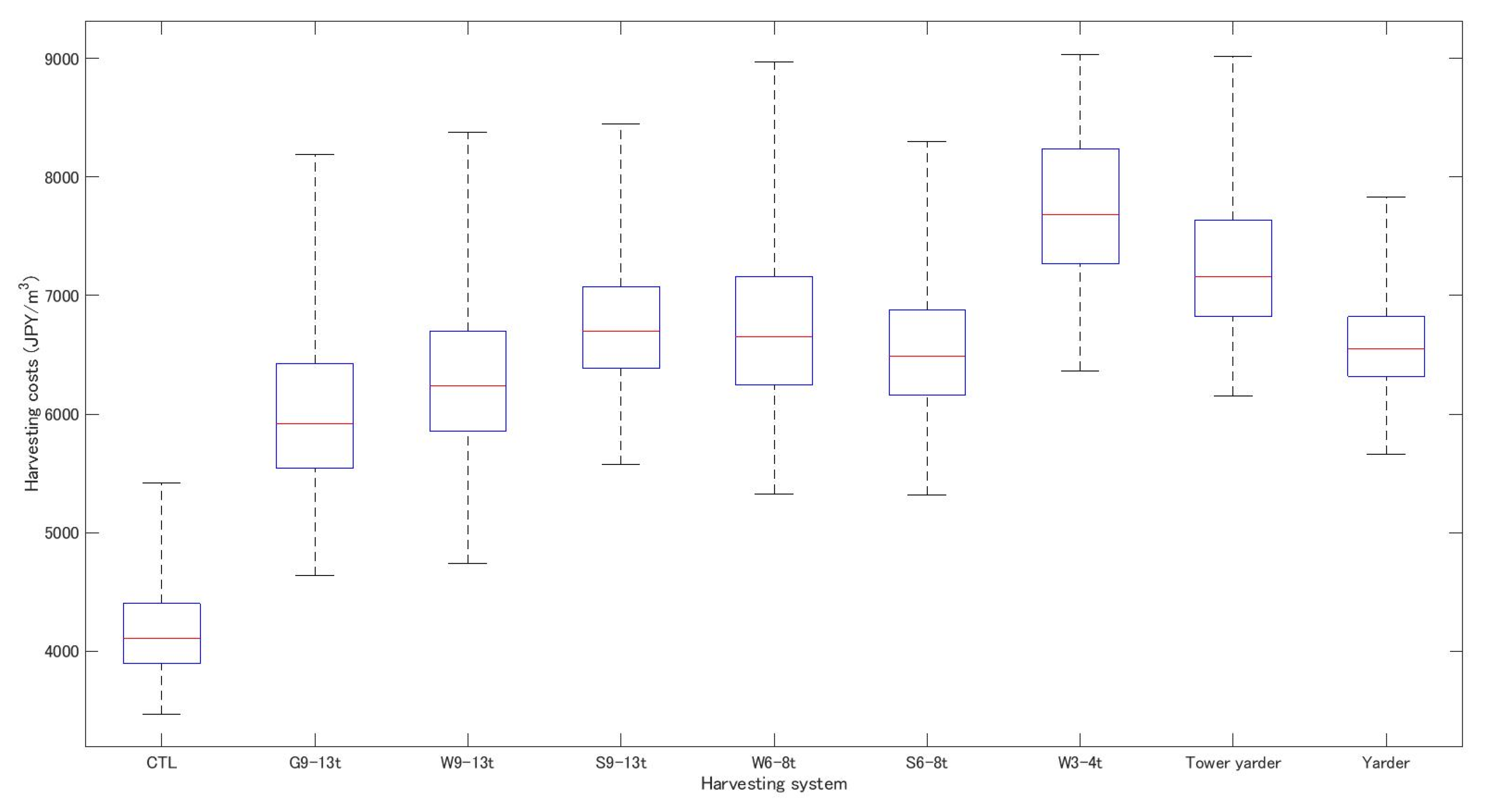 Environsciproc 13 00015 g002 550