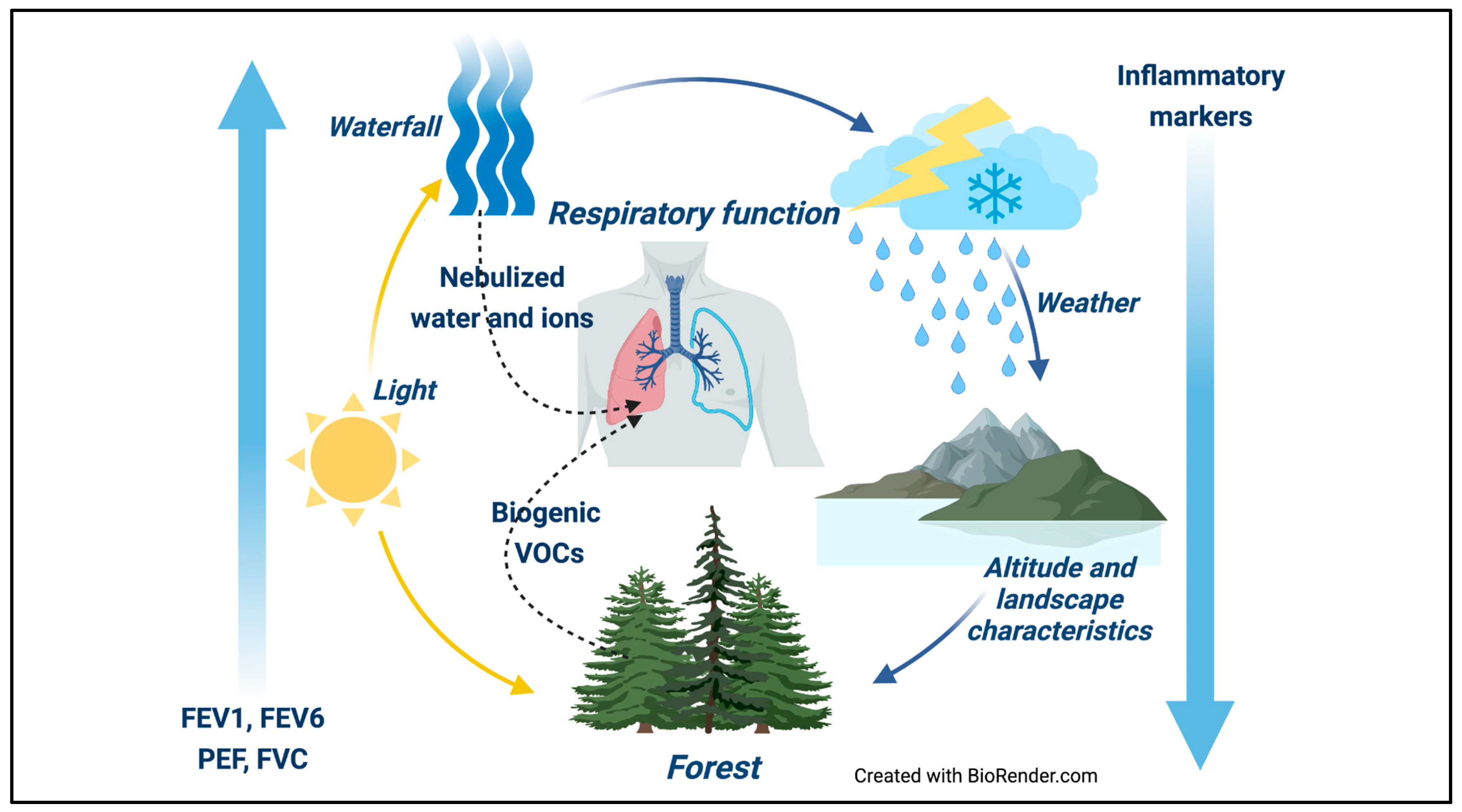 Environsciproc 13 00016 g001