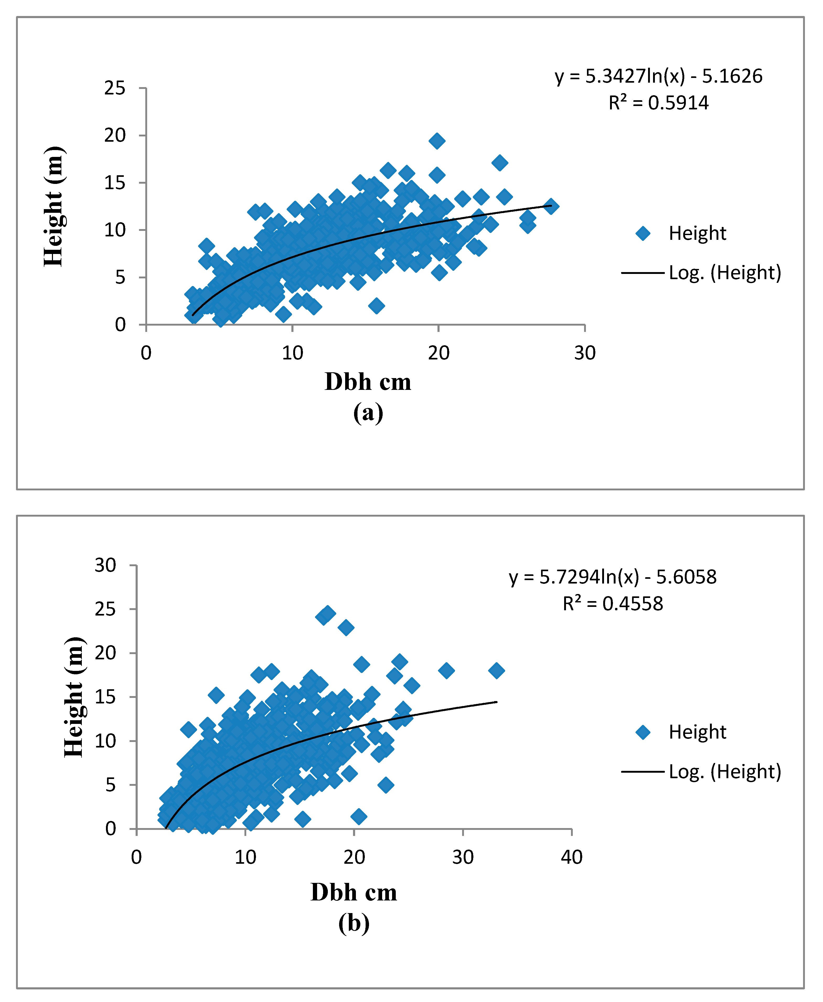 Environsciproc 13 00021 g001