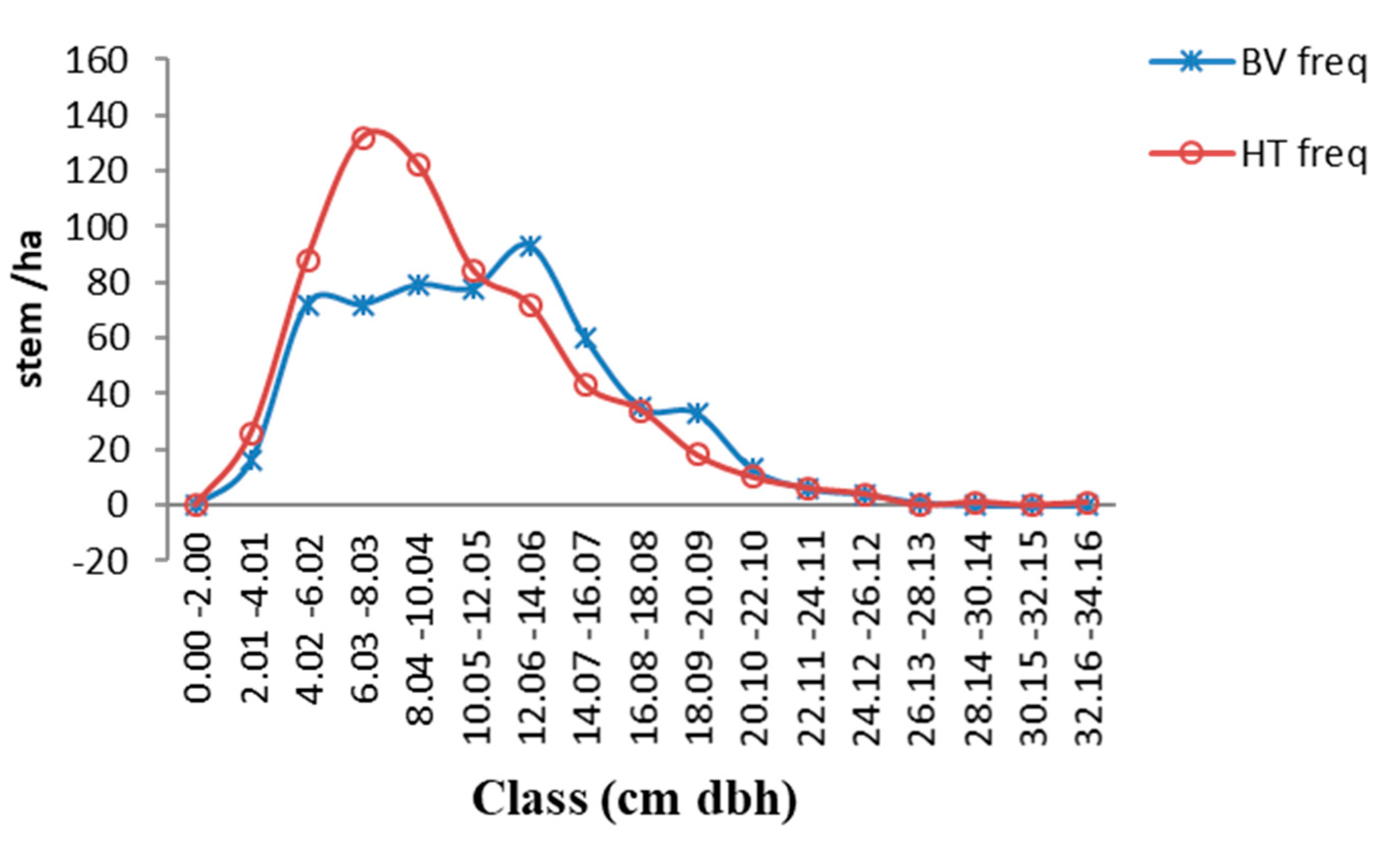 Environsciproc 13 00021 g002