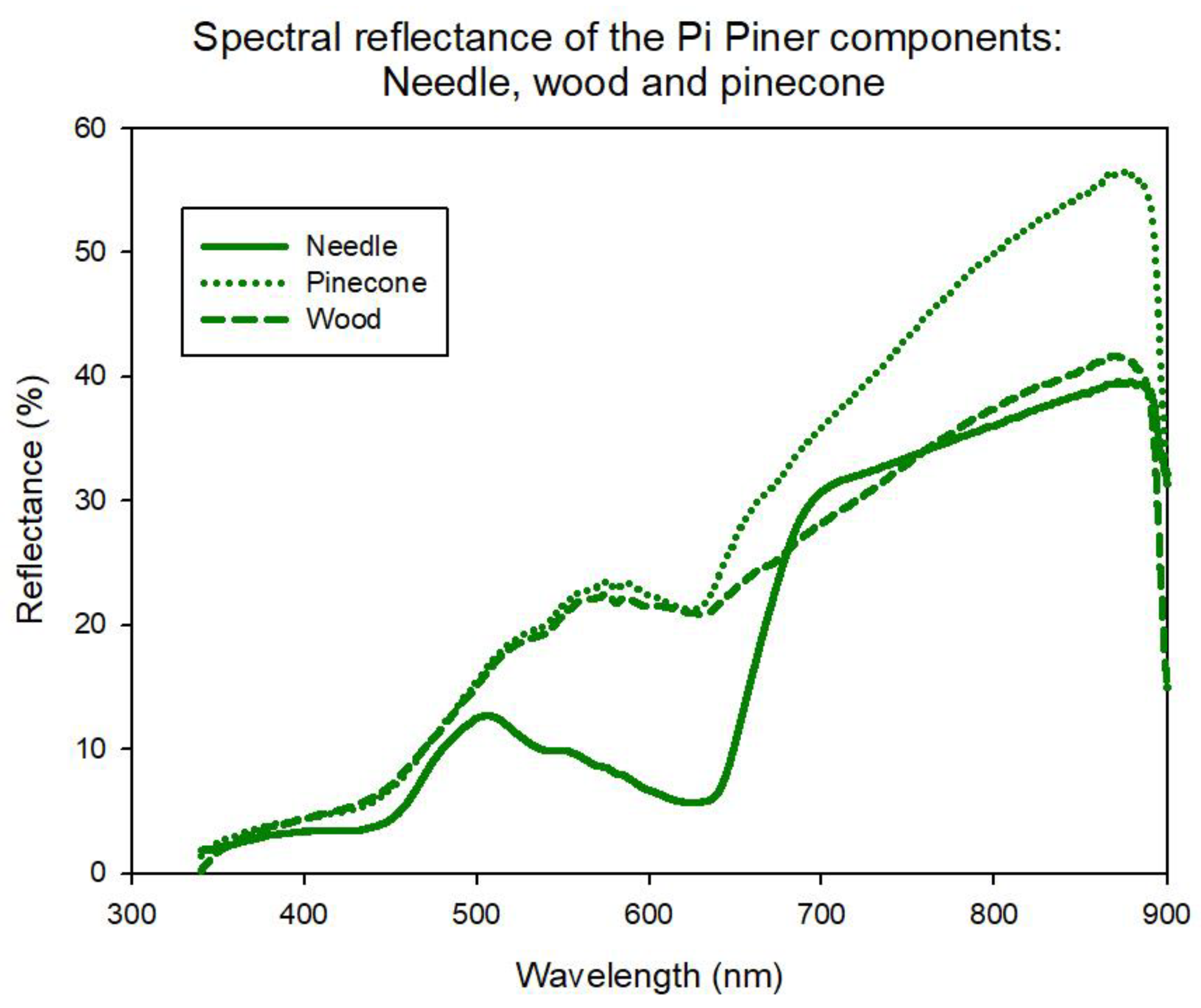 Environsciproc 13 00024 g001