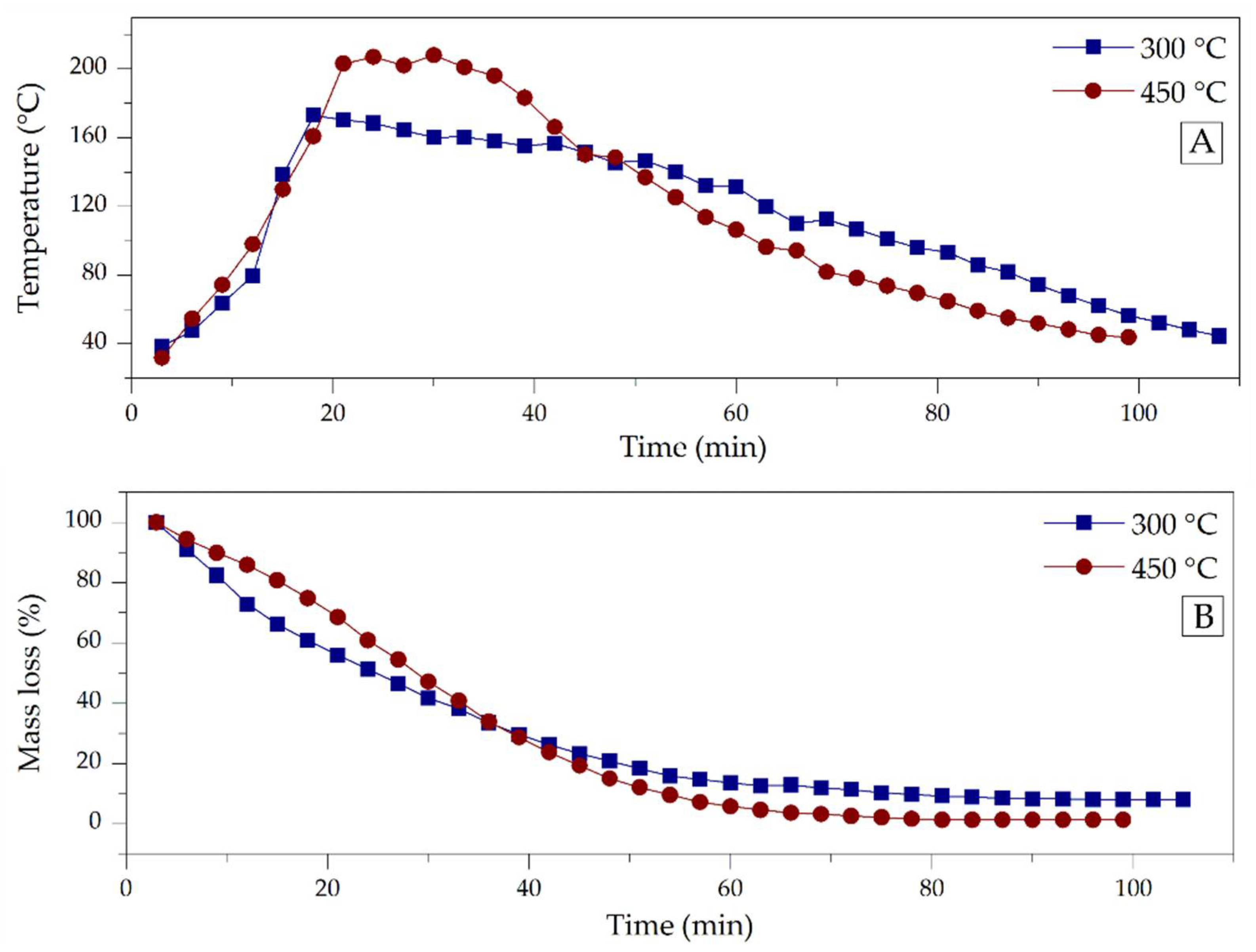 Environsciproc 13 00025 g002