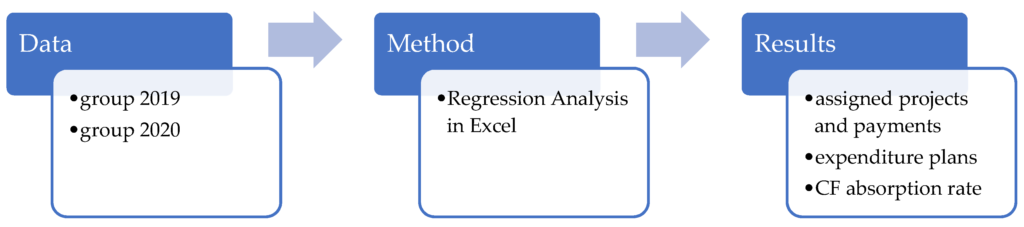 Environsciproc 13 00028 g001 550