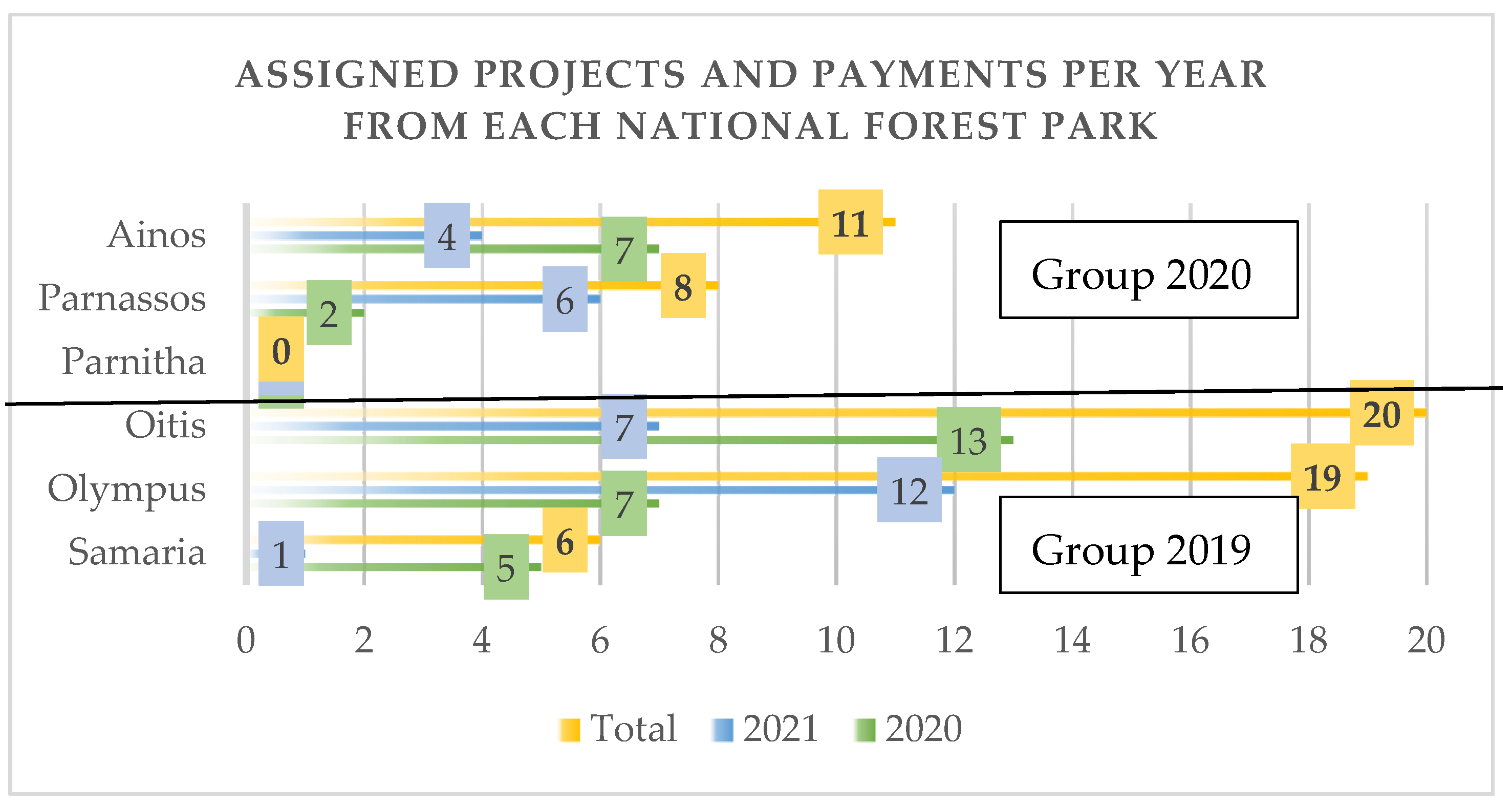Environsciproc 13 00028 g002 550