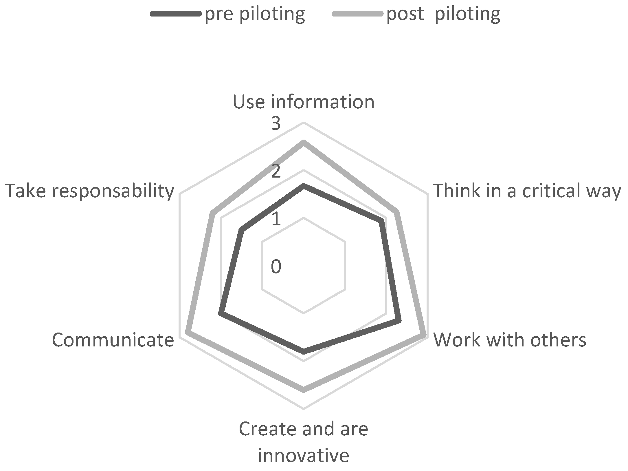 Environsciproc 14 00004 g001 550