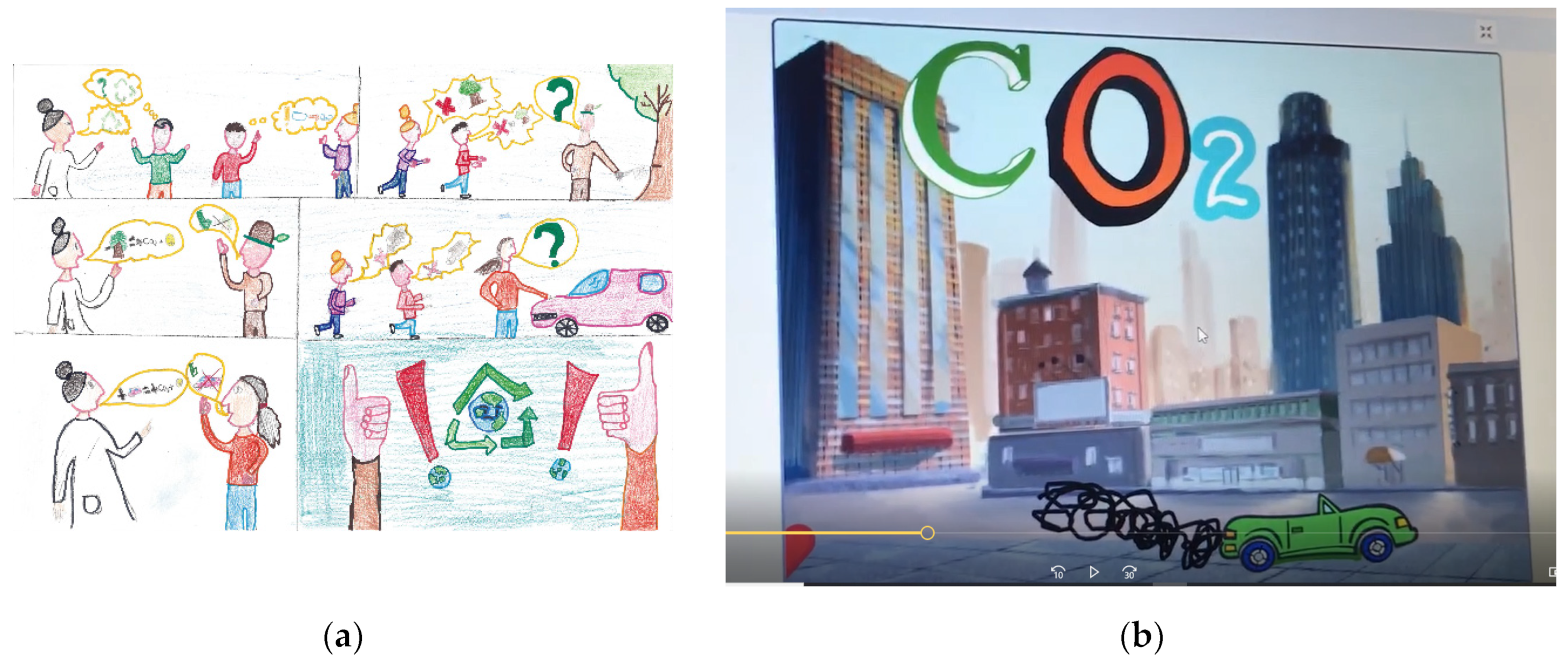 Environsciproc 14 00004 g002 550