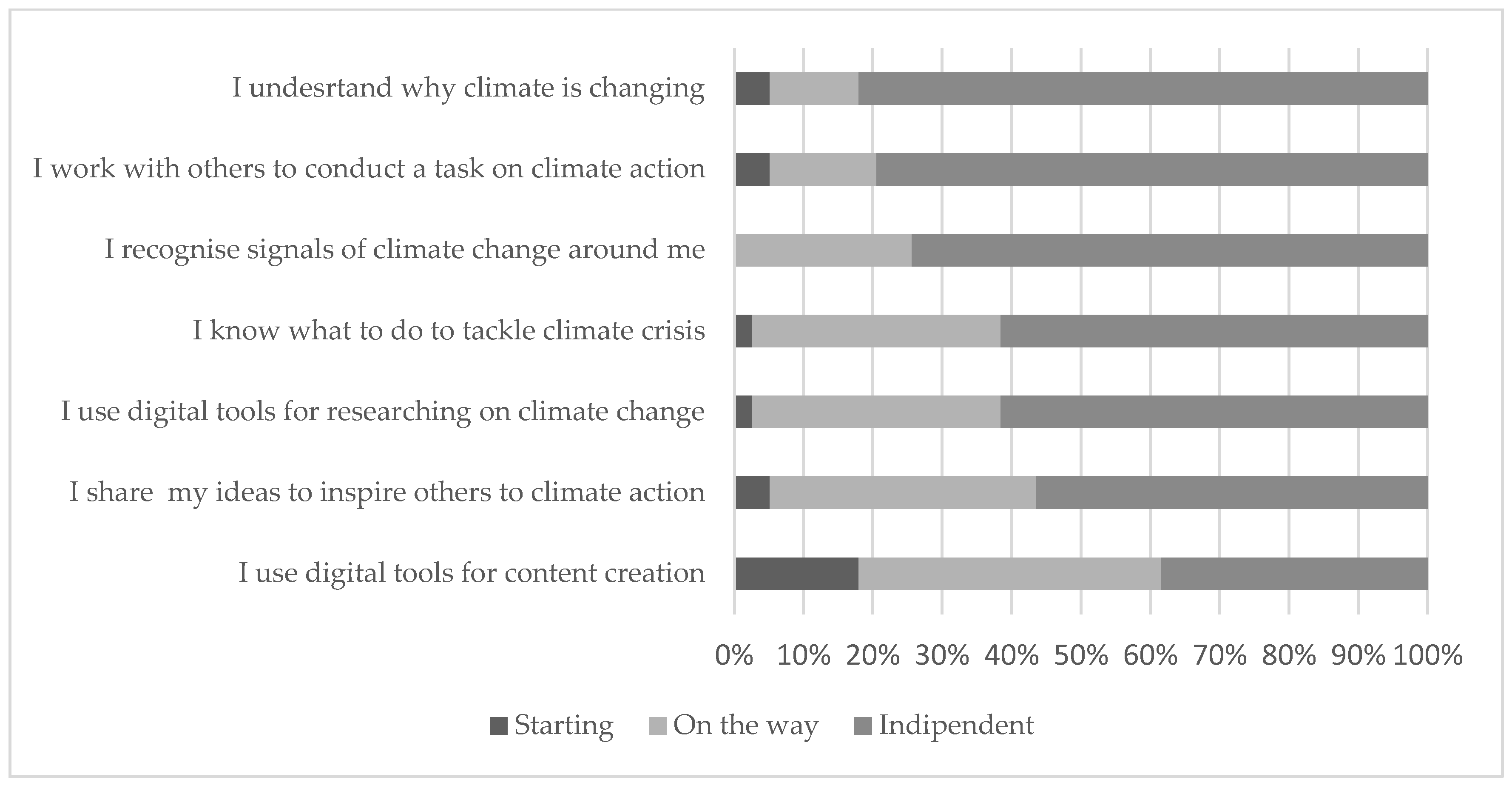 Environsciproc 14 00004 g003 550