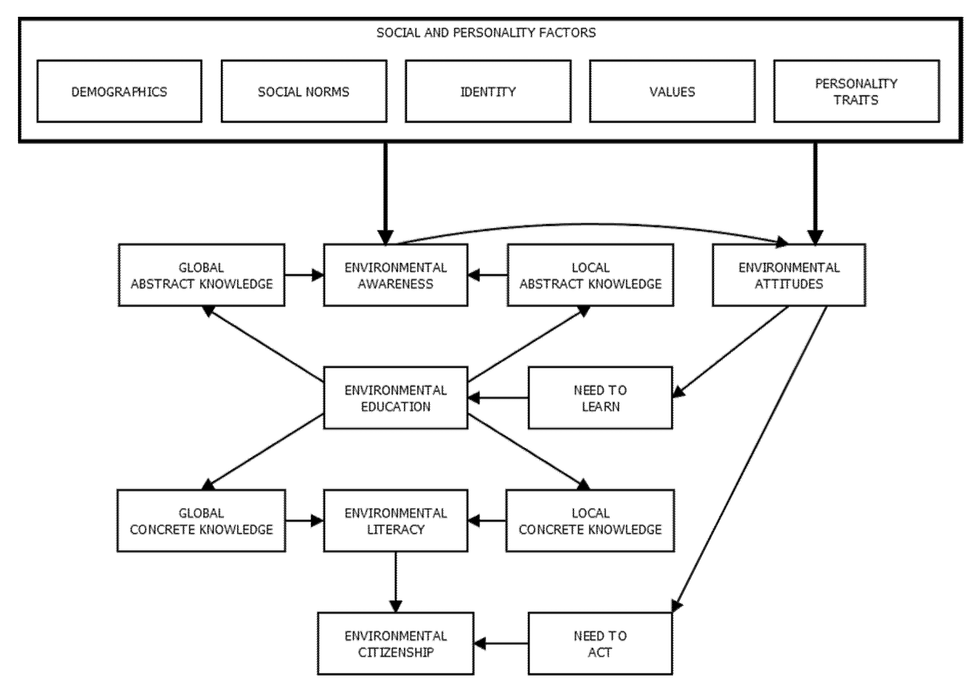 Environsciproc 14 00010 g001