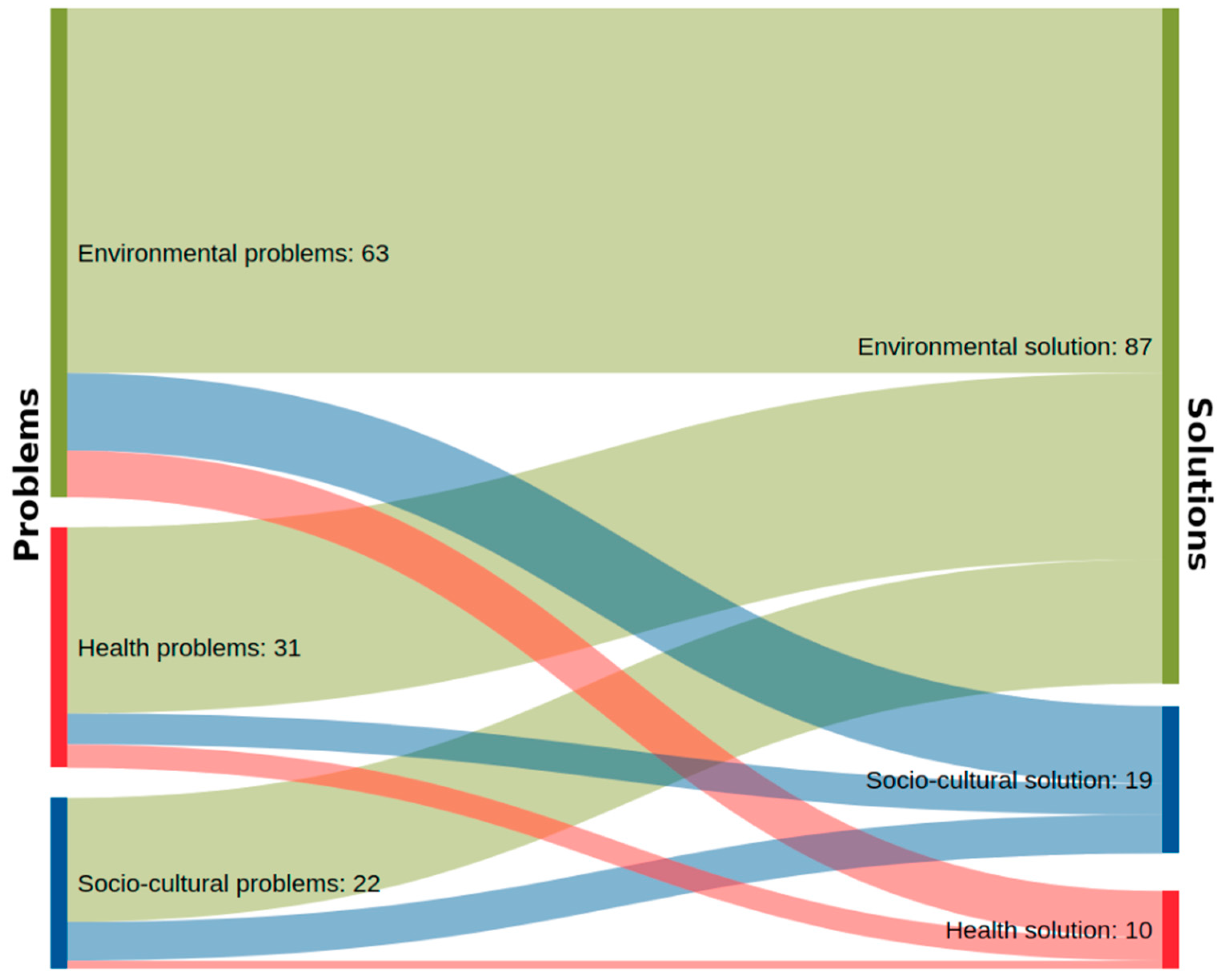 Environsciproc 14 00018 g002 550