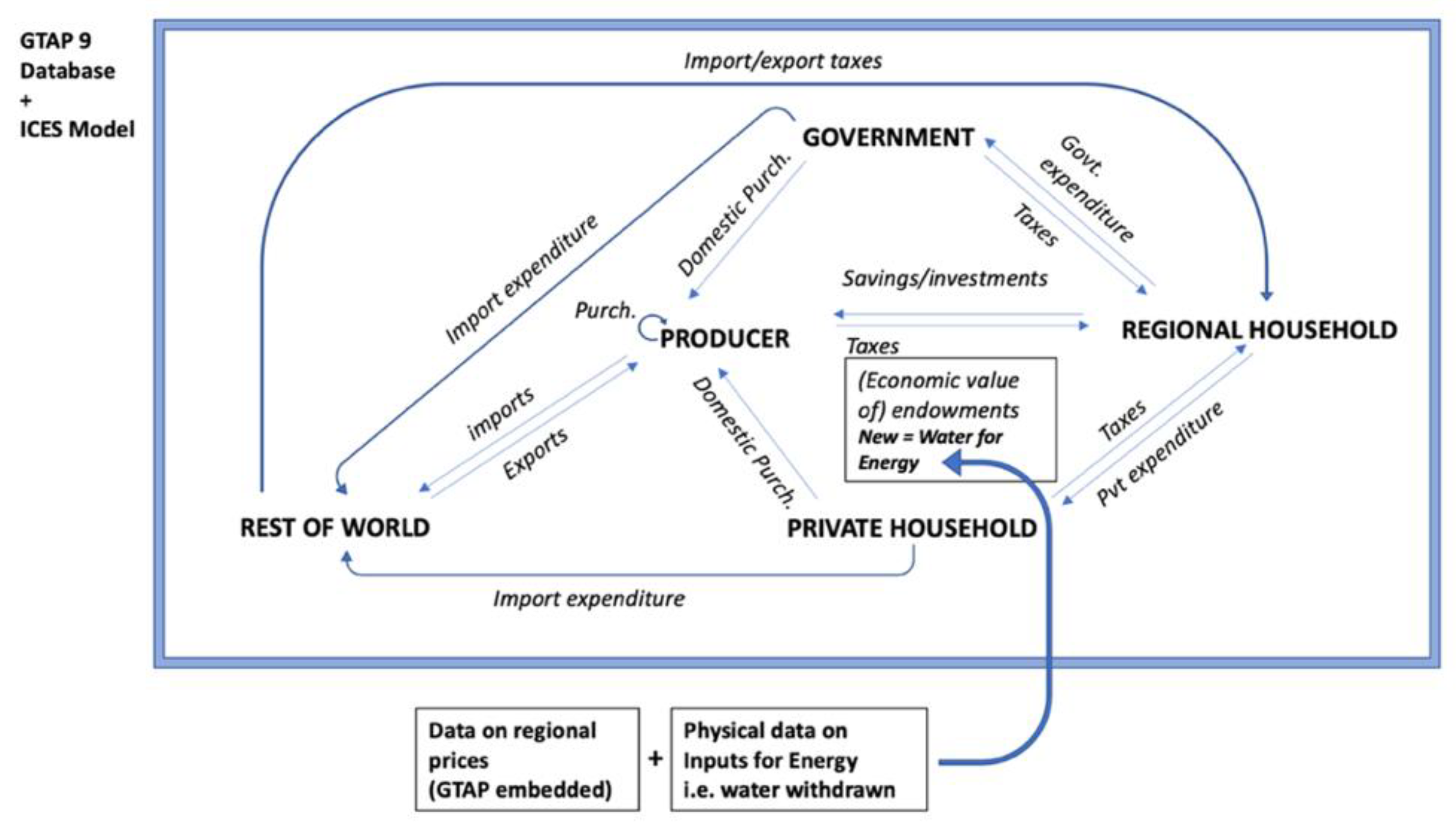 Environsciproc 15 00001 g001 550