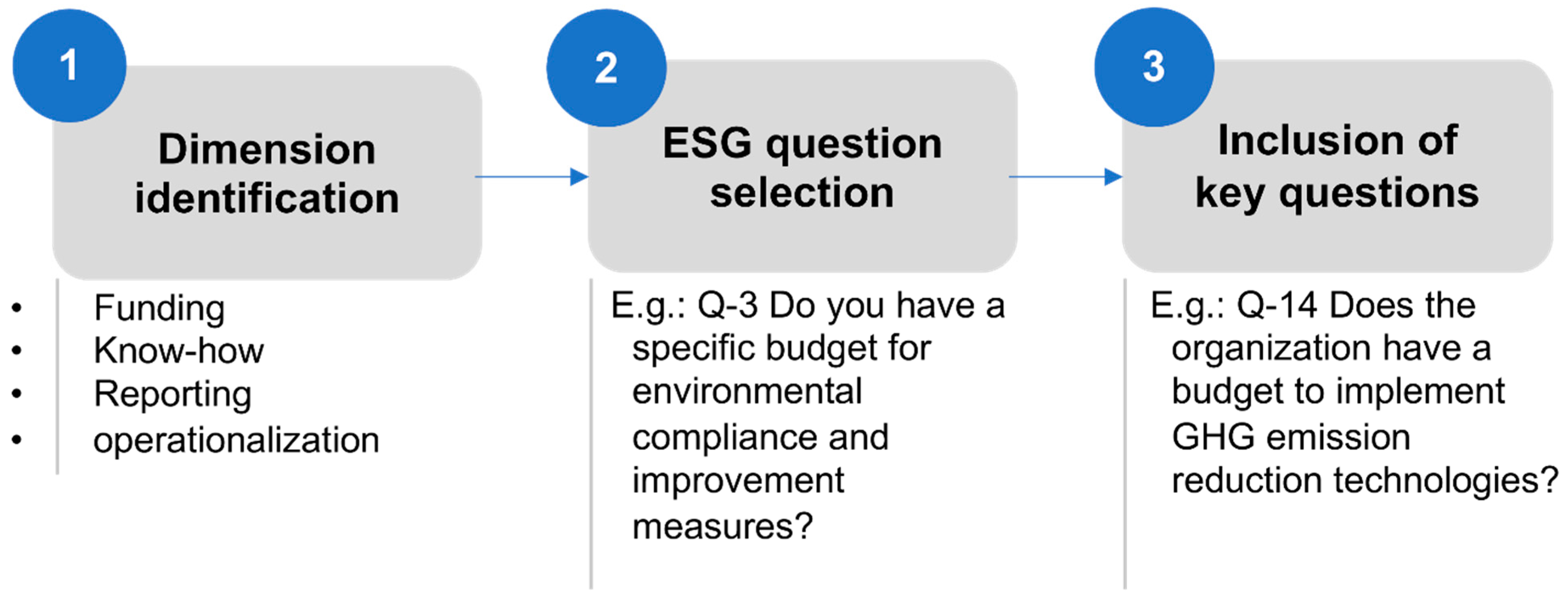 Environsciproc 15 00004 g001 550