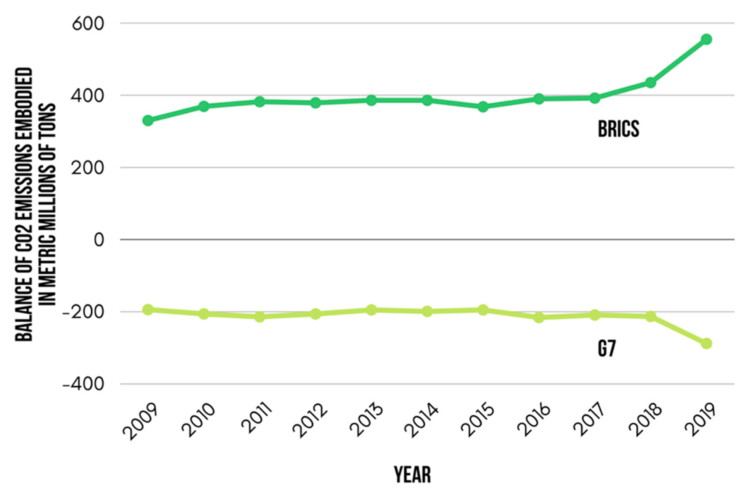 Environsciproc 15 00006 g002 550
