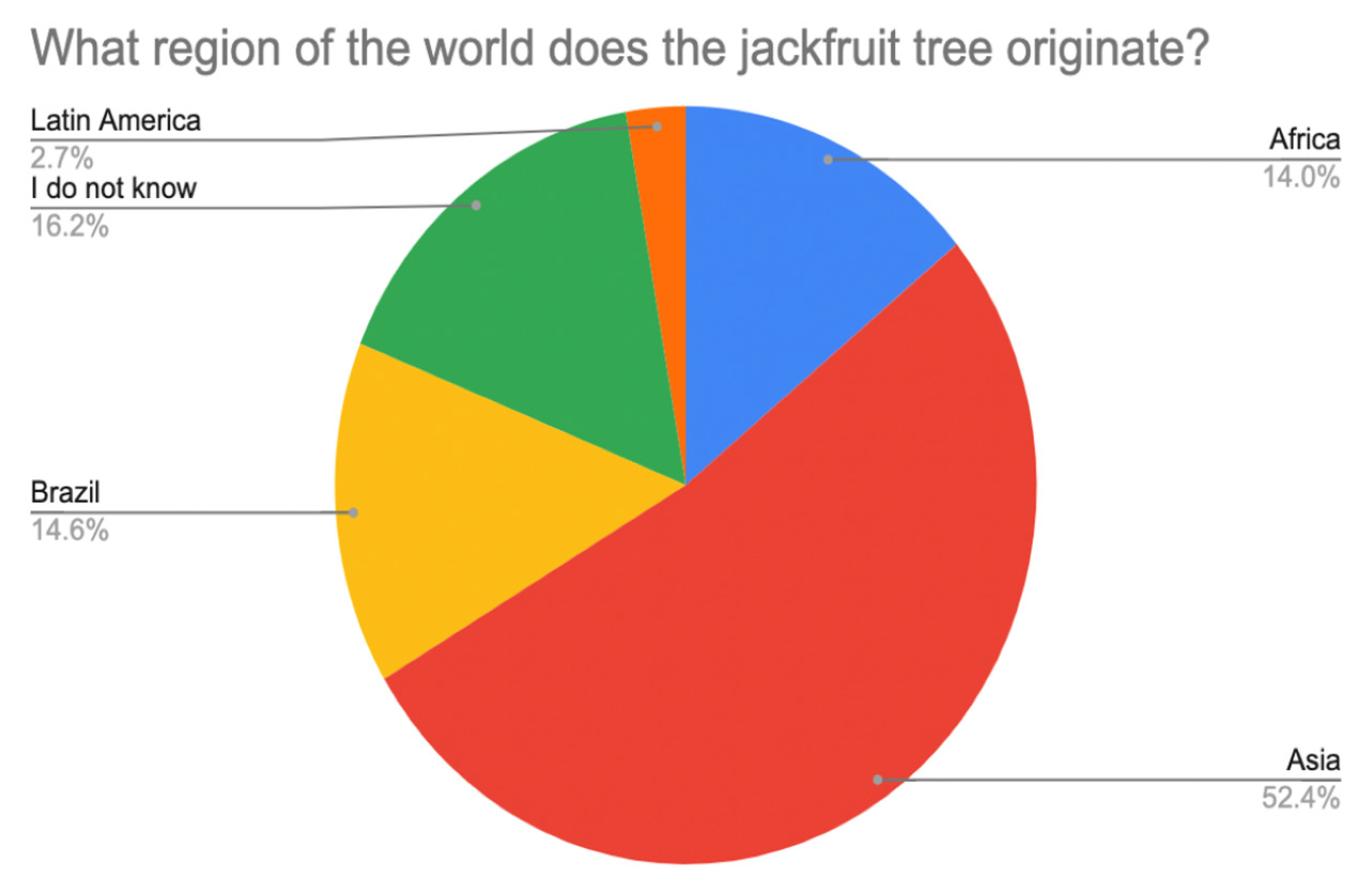 Environsciproc 15 00008 g001 550