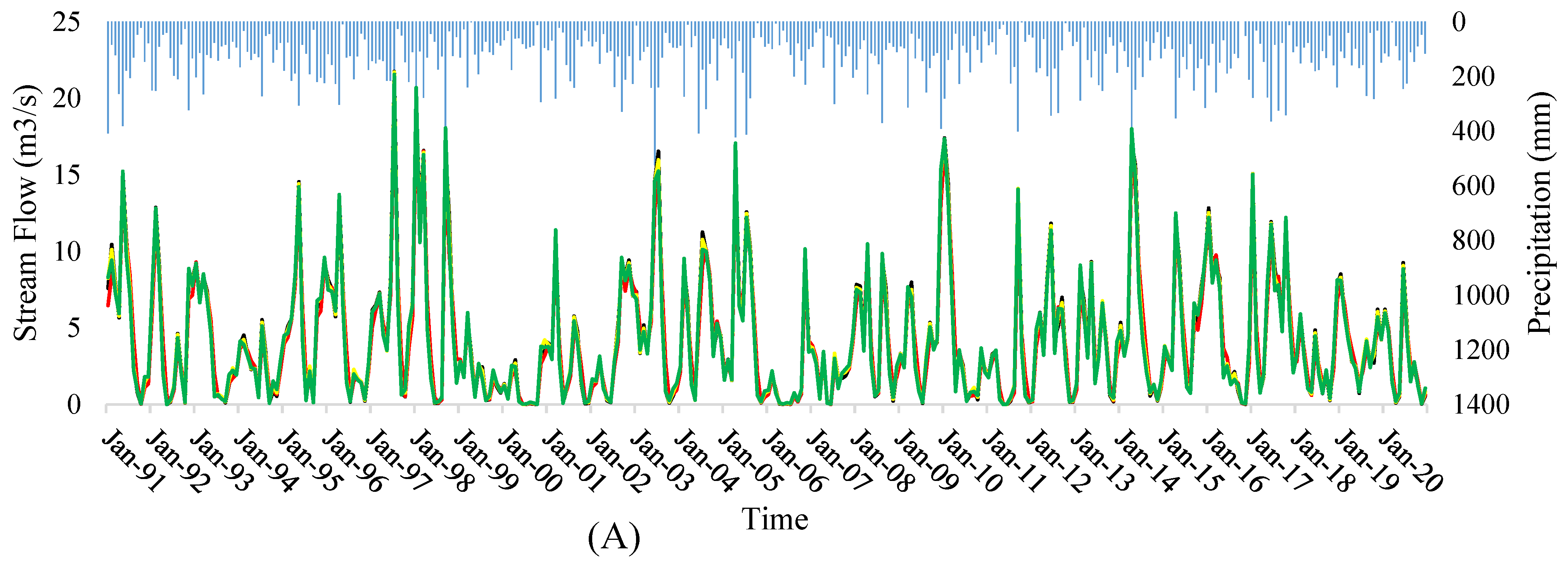 Environsciproc 15 00009 g004a