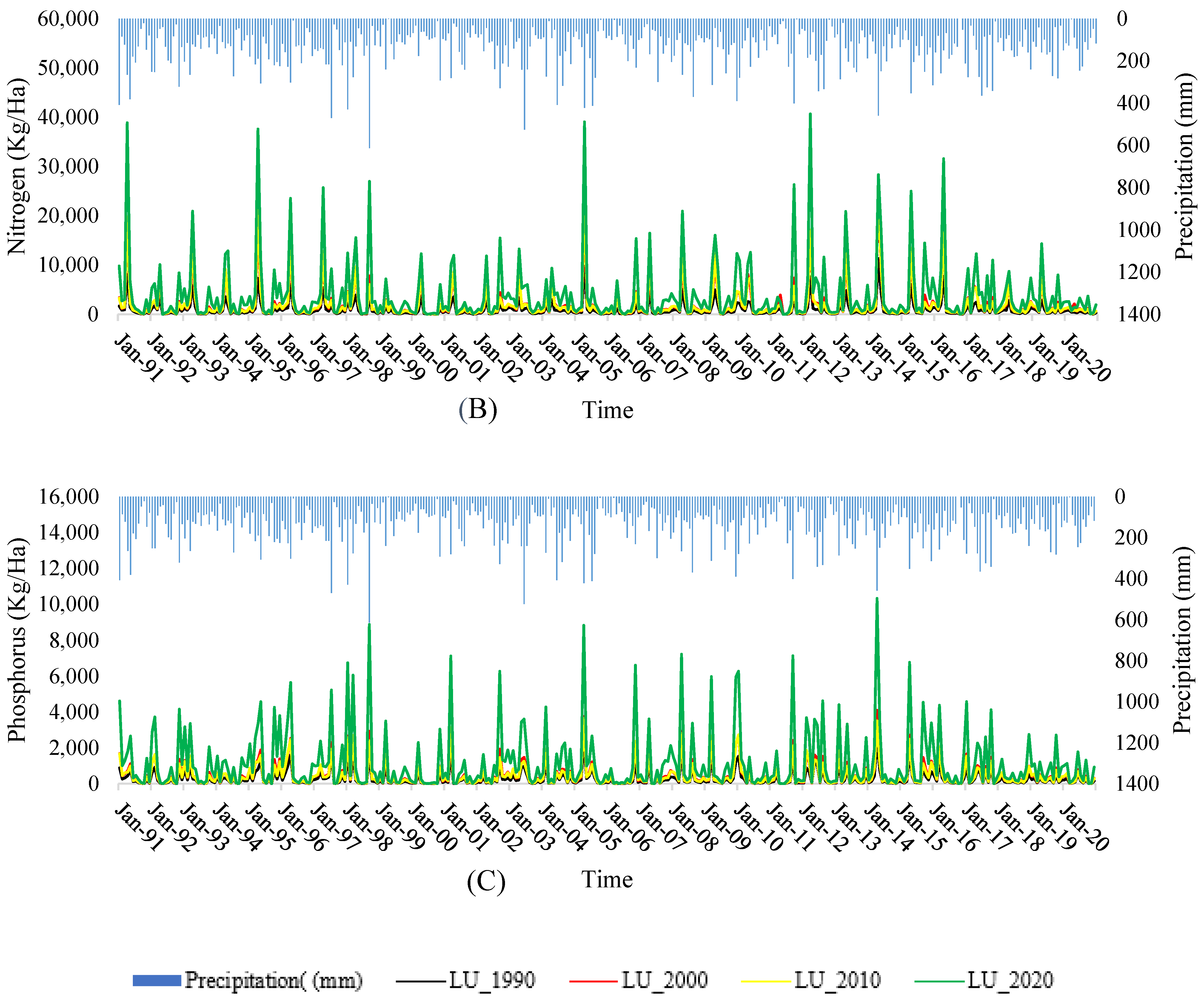 Environsciproc 15 00009 g004b