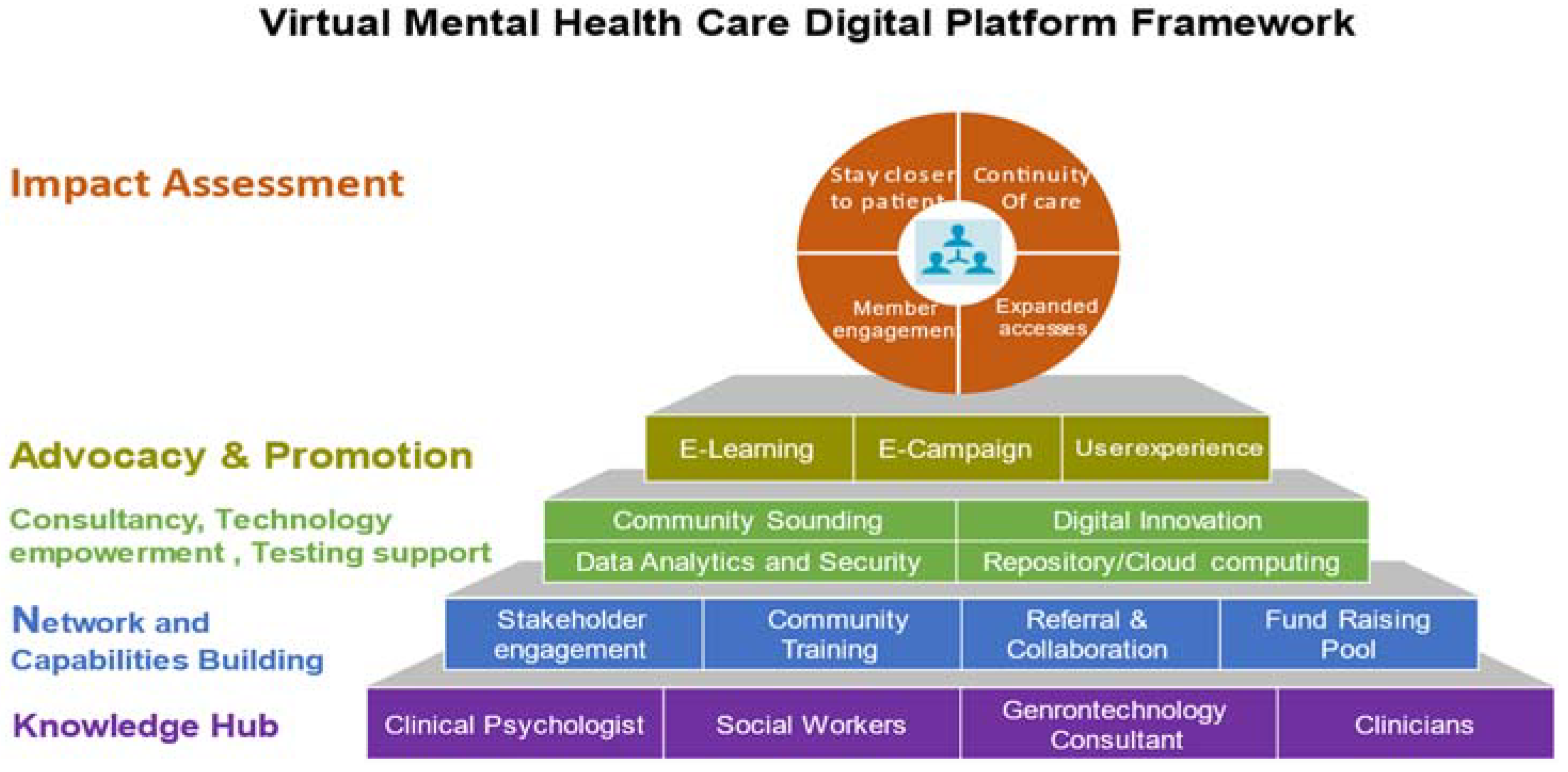 Environsciproc 15 00012 g001