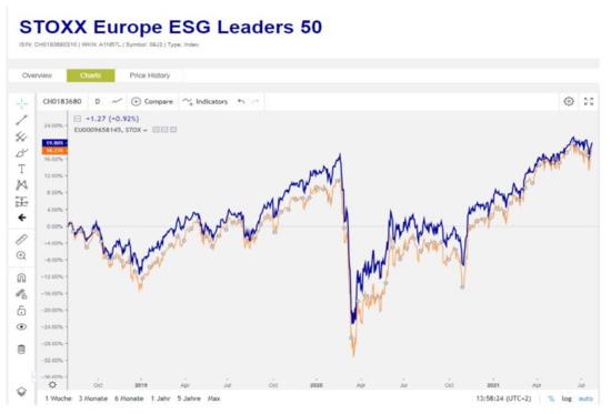 Financial Analysis LVMH 2013 & 2014