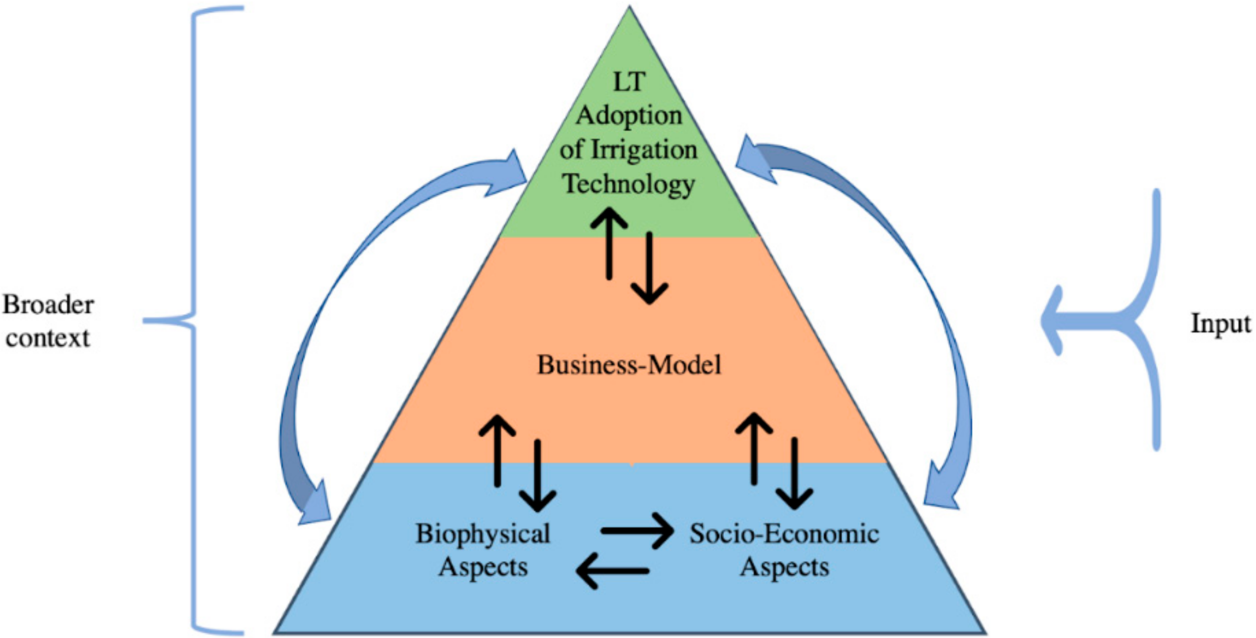 Environsciproc 15 00014 g001 550