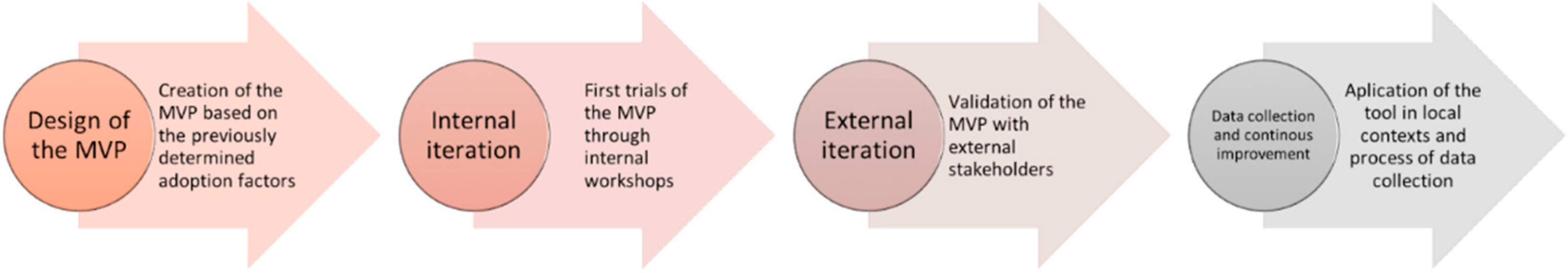 Environsciproc 15 00014 g002 550