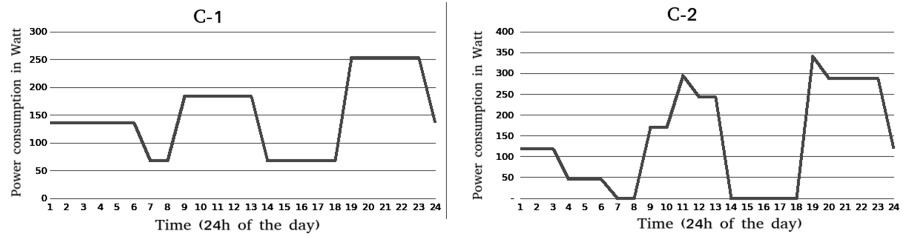 Environsciproc 15 00016 g003 550